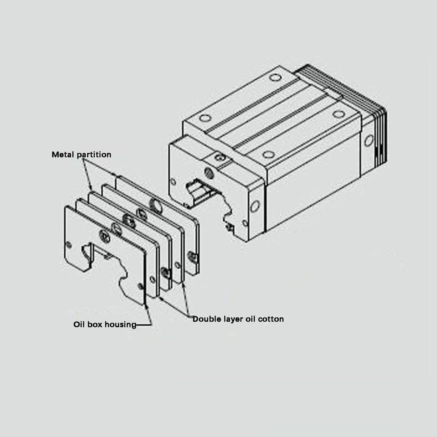 Diagram of High Performance 2 Piece 15mm EGW15CC Linear Slider Block Kit with flange bearings and EV15 dust-proof oil box components.