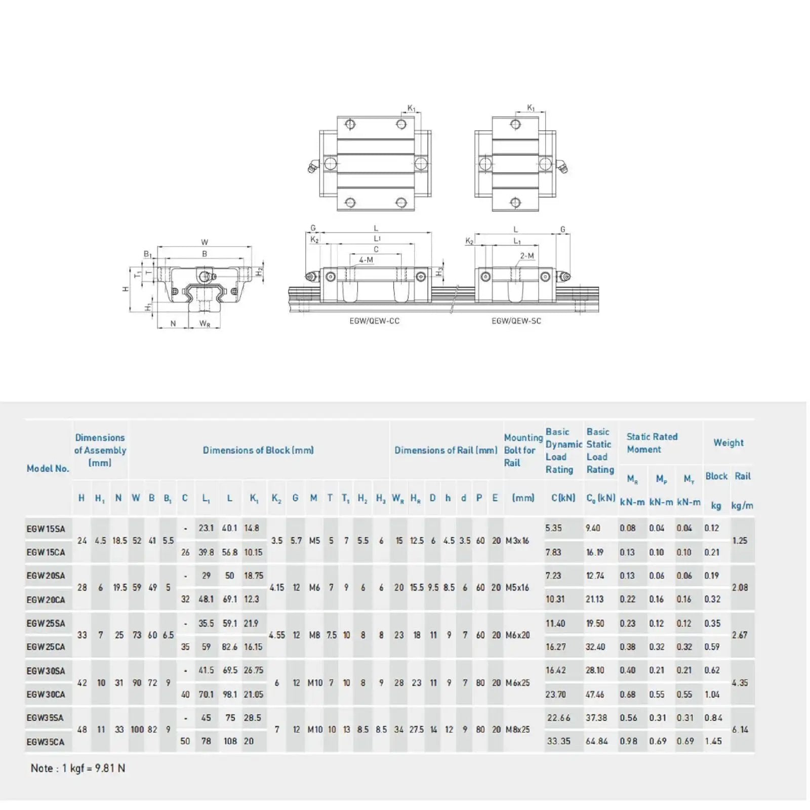 Technical diagram and specifications table for High Performance 2 Piece 15mm EGW15CC Linear Slider Block Kit with flange bearings.