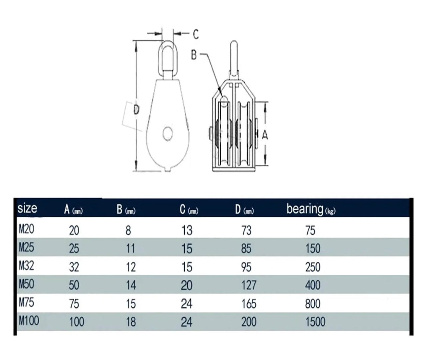 Diagram and size chart of 304 stainless steel M50 double pulley with fixed top rope guide and specifications for heavy duty lifting.