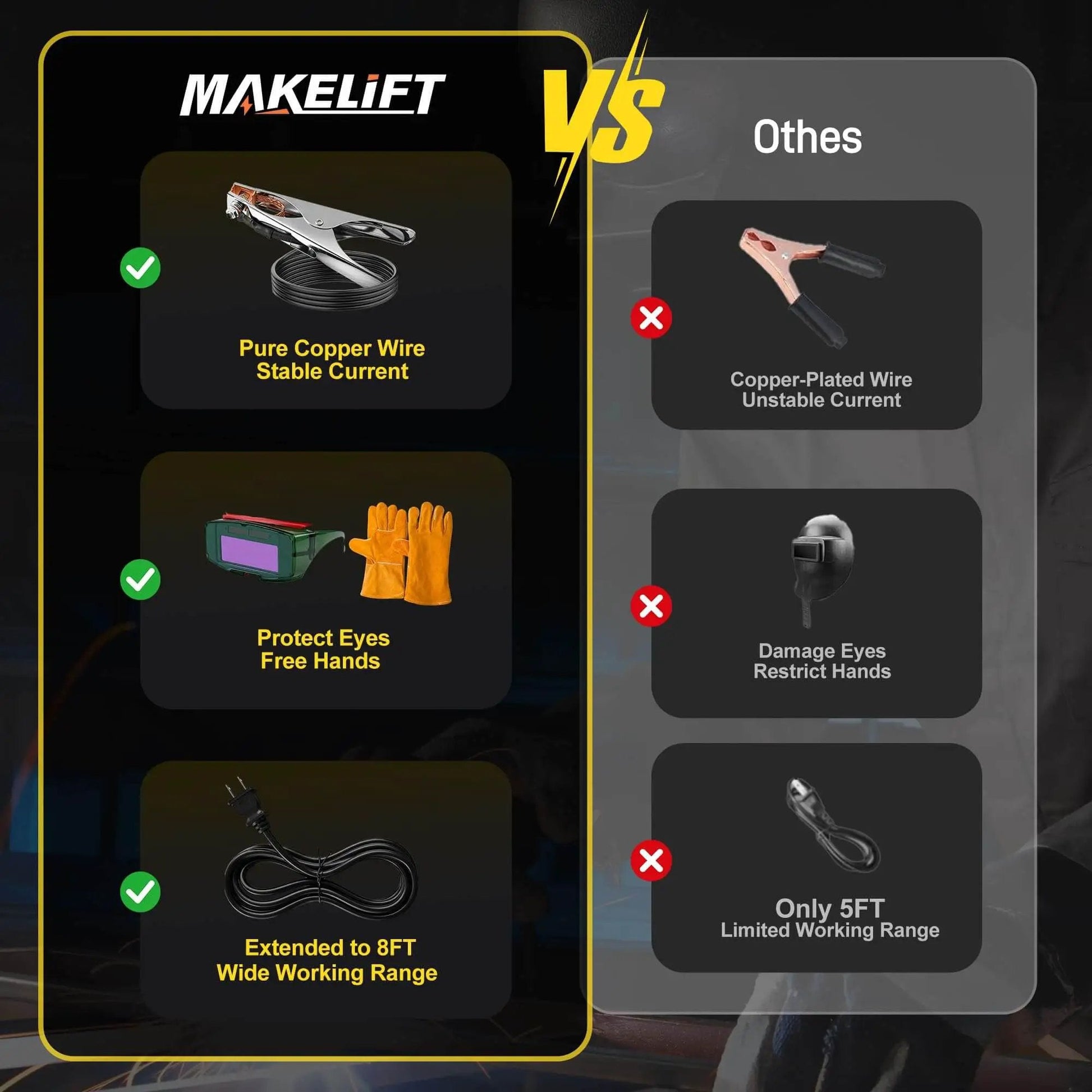 Comparison of Makelift welder with pure copper wire, auto-dark goggles, and 8ft cable vs others with lesser features.