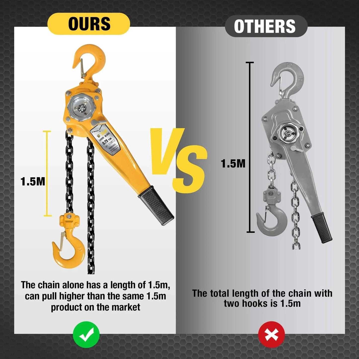 Comparison of 0.75 Ton Manual Lever Chain Hoist with G80 Galvanized Carbon Steel Construction and double pawl brake design