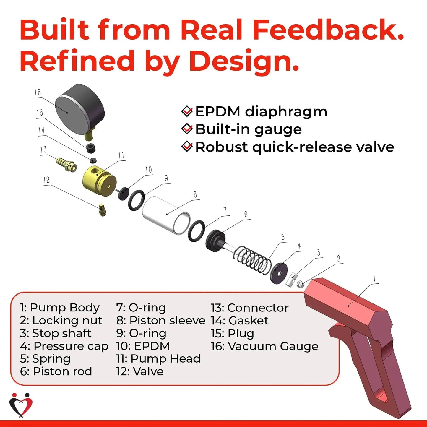Exploded view of Maxi Manual Vacuum Pump for Precise Suction Control components, featuring EPDM diaphragm and robust quick-release valve.