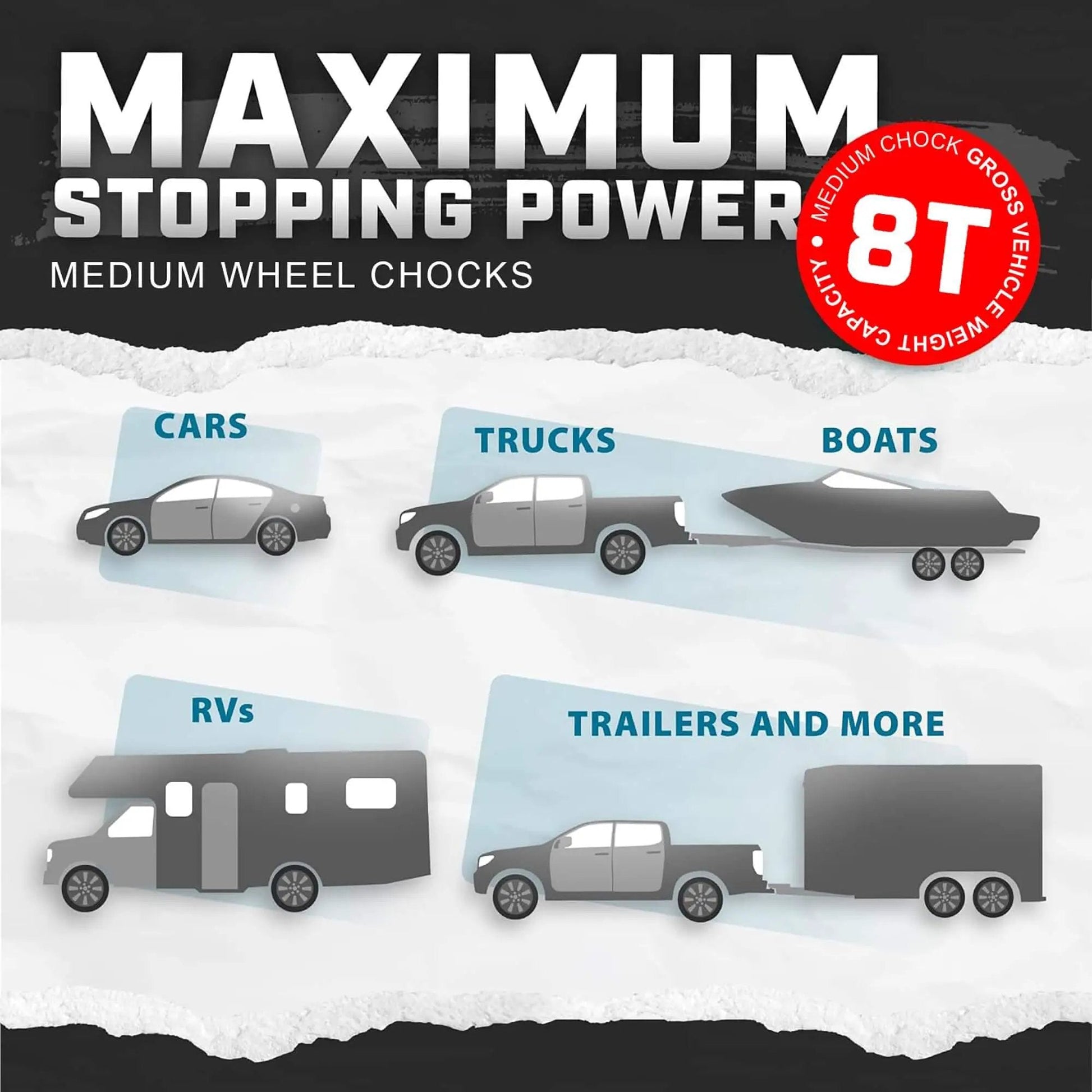 4 Pack Wheel Chocks For Cars, RVs, Trucks And Trailers Up To 8T GVW, Anti Slip All Weather Tire Chocks For Safe Parking illustration
