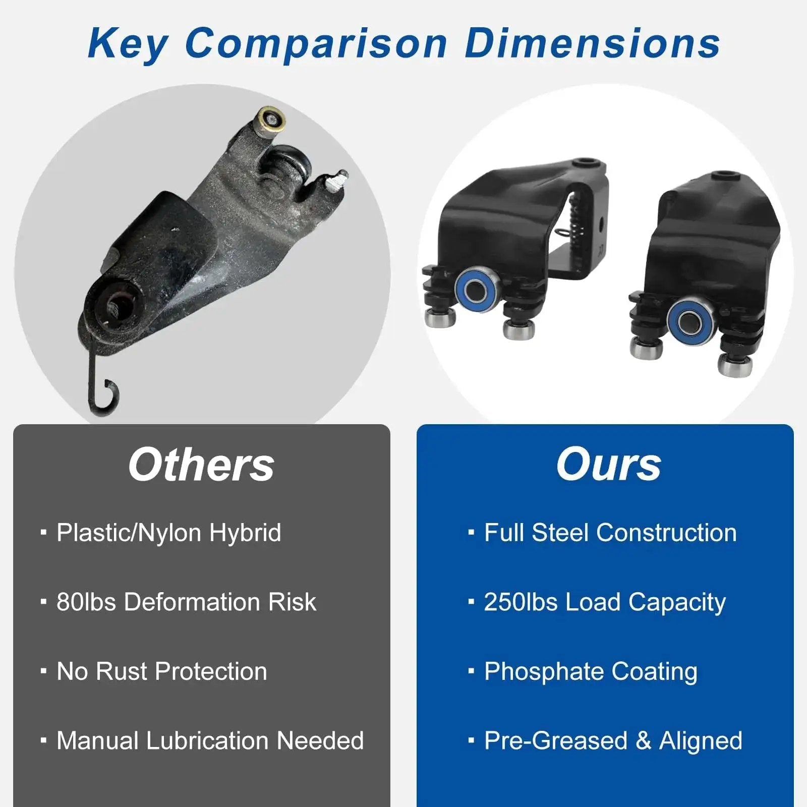 Comparison of old plastic/nylon hybrid and new all metal sliding door rollers for Odyssey 2005 to 2010 EX EX L Touring