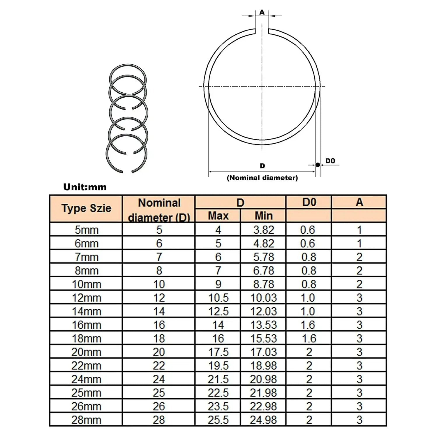 Metric Round Wire C Clips External Retaining Rings Assortment Kit For Shafts 5mm To 28mm size chart and dimensions diagram