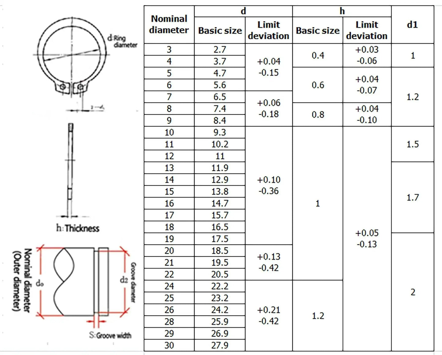 Technical diagram showing dimensions and specifications for 265 Piece Metric Stainless Steel C Clips External Retaining Ring Assortment Kit Includes 15 Sizes With Nominal Diameters 4Mm Through 20Mm For Quick On Hand Fixes Circlips Retaining Rings Automotive Plumbing Machinery Repairs HVAZI.