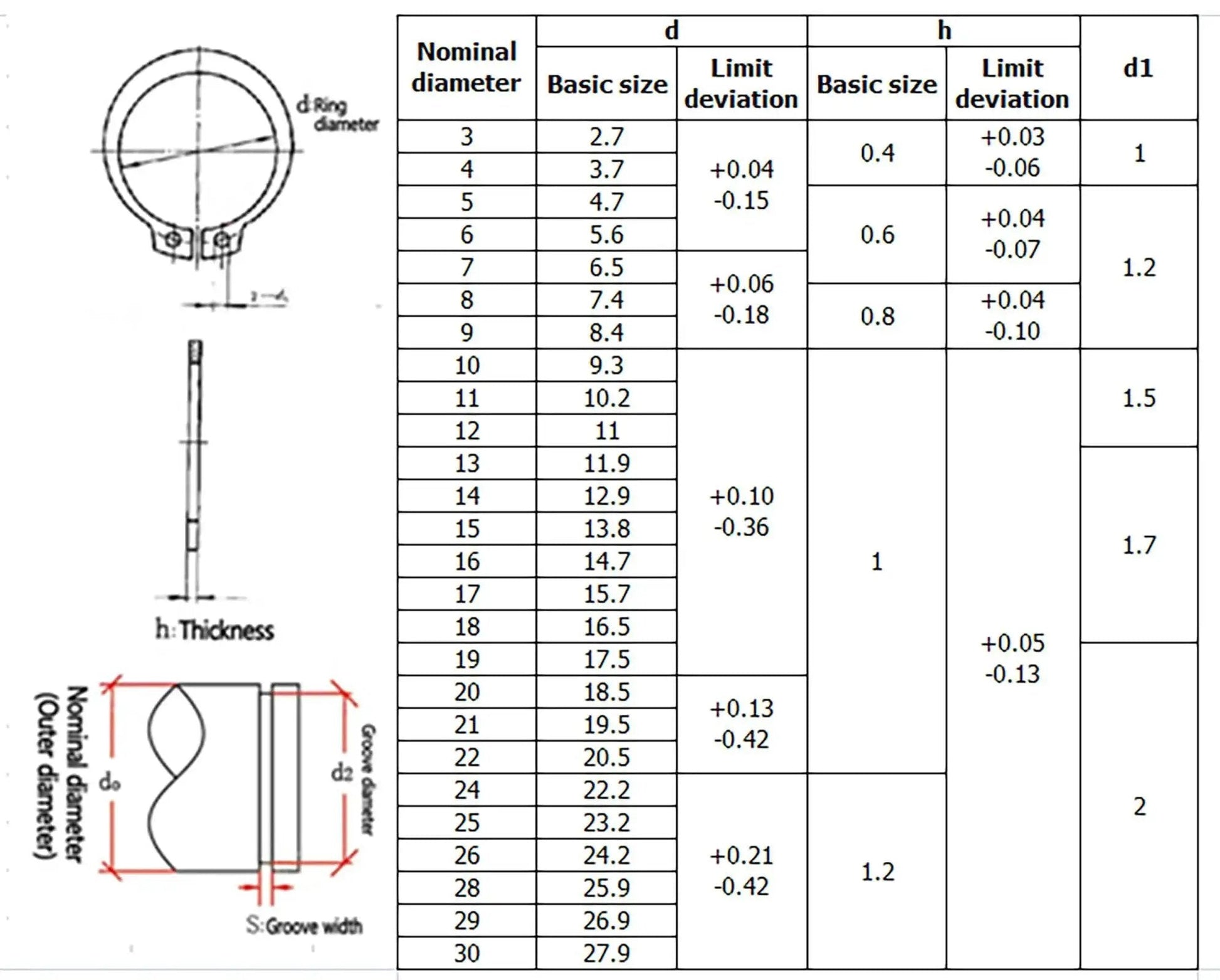 Technical diagram showing dimensions and specifications for 265 Piece Metric Stainless Steel C Clips External Retaining Ring Assortment Kit Includes 15 Sizes With Nominal Diameters 4Mm Through 20Mm For Quick On Hand Fixes Circlips Retaining Rings Automotive Plumbing Machinery Repairs HVAZI.