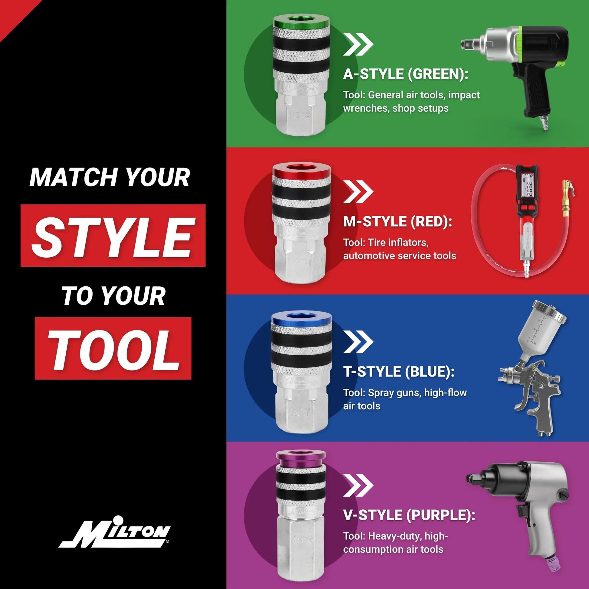Infographic detailing Milton air tool fittings: A-Style, M-Style, T-Style, V-Style couplers with uses and compatibility.