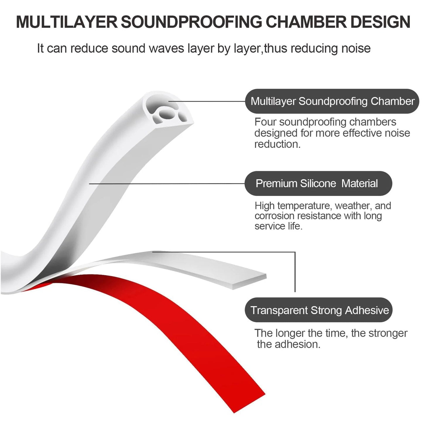 Close-up of 19.7Ft silicone weather stripping seal showing multilayer soundproofing chamber design for noise reduction.