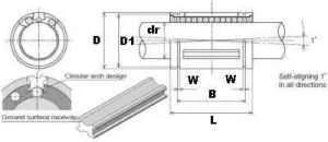NB TW16UU-OP 1 inch Open Self Aligning Ball Bushing Linear Motion