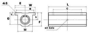 NB TWA10WUU 5/8" Slide Unit - Linear Motion Block/Truck