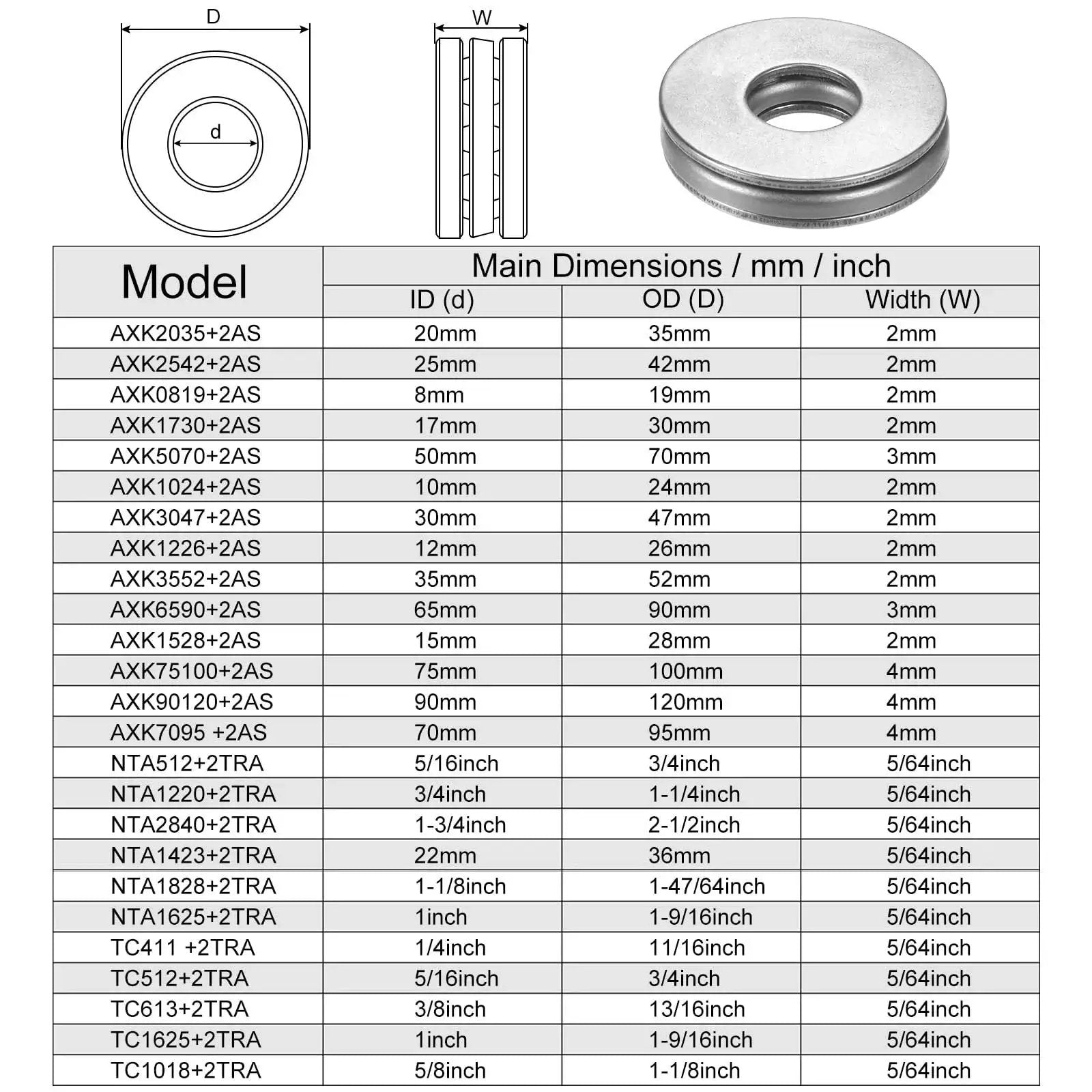 Size chart for thrust needle roller bearings with washers TC411, featuring various bore, OD, and thickness measurements for machinery components.