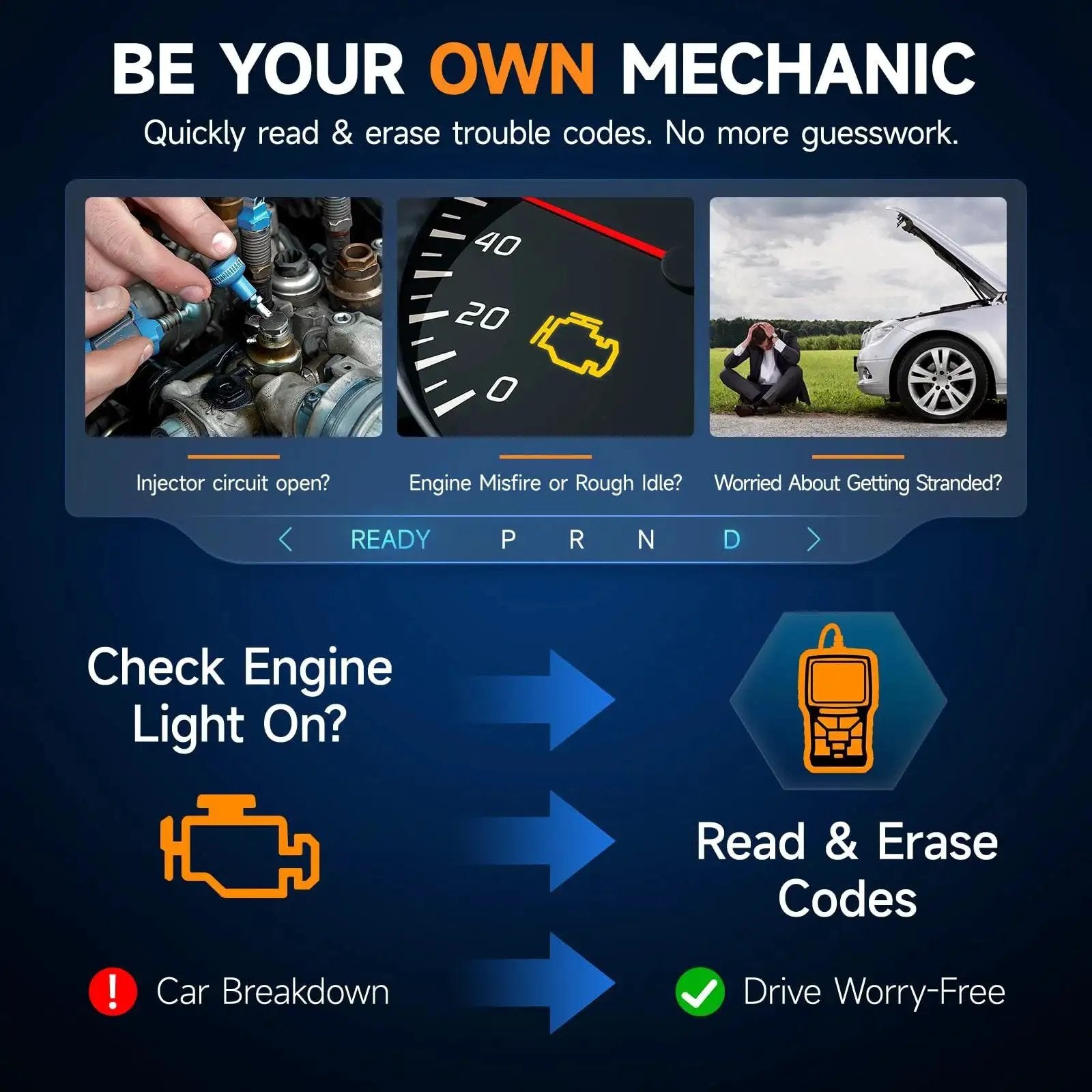 Dashboard and car engine images illustrating OBD2 Scanner With Live Data And Diagnostics For Check Engine Light DTC Retrieval Readiness Status MIL Reset Vehicle VIN Readout And Monitors For Professional Mechanics And Auto Technicians.