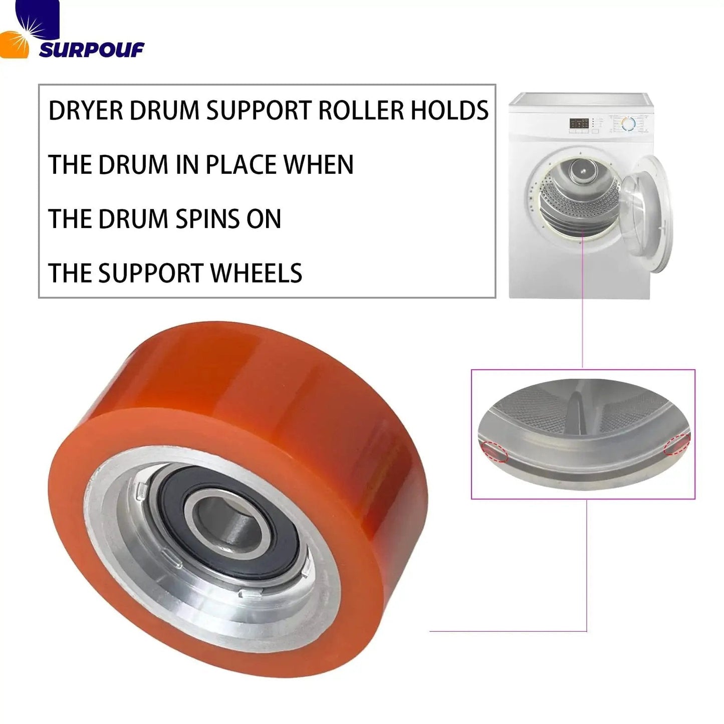Orange Drum Roller Bearing Replacement For Alliance Huebsch IPSO Dryers shown with installed view and description text