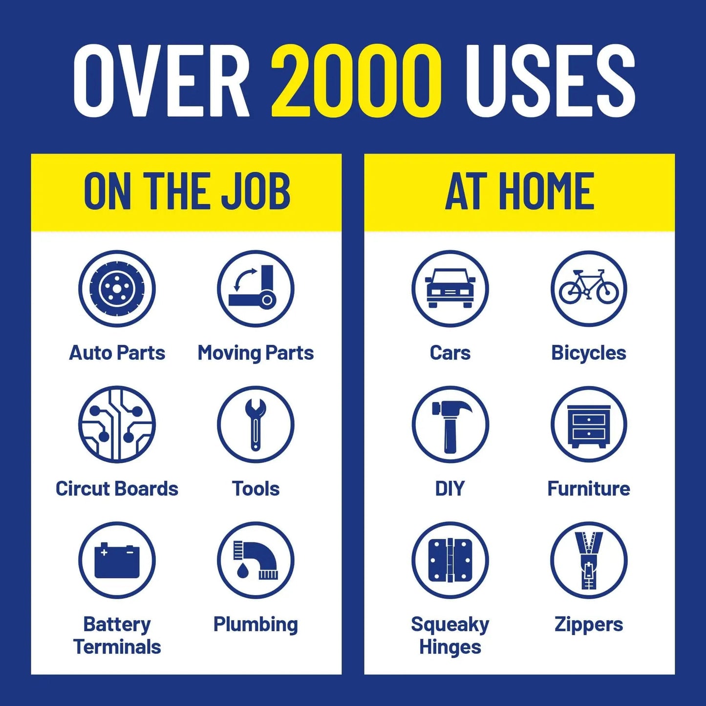 Infographic showing over 2000 uses for EZ Reach Flexible Straw Multi Use Lubricant for job and home applications by WD-40.