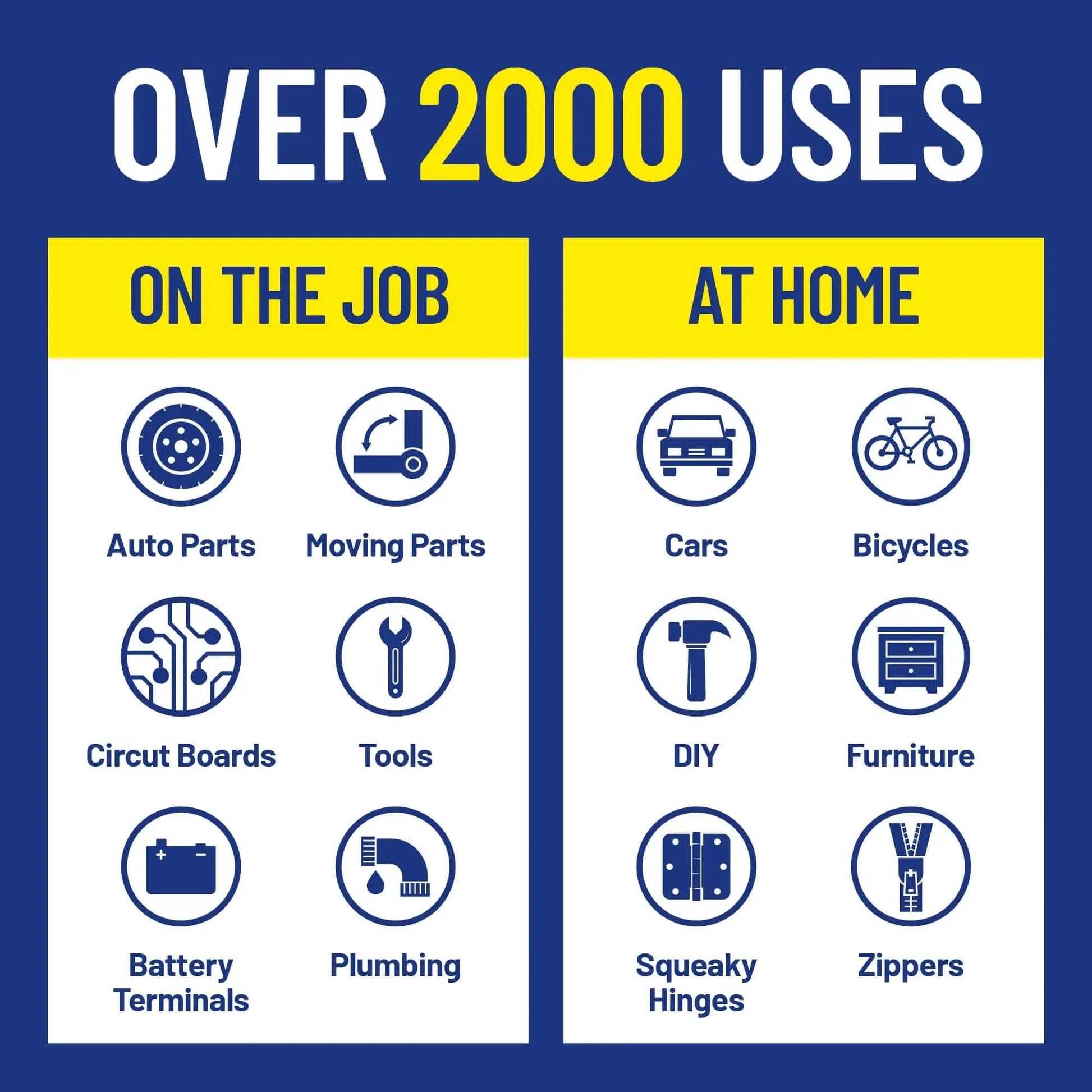Infographic showing over 2000 uses for EZ Reach Flexible Straw Multi Use Lubricant for job and home applications by WD-40.