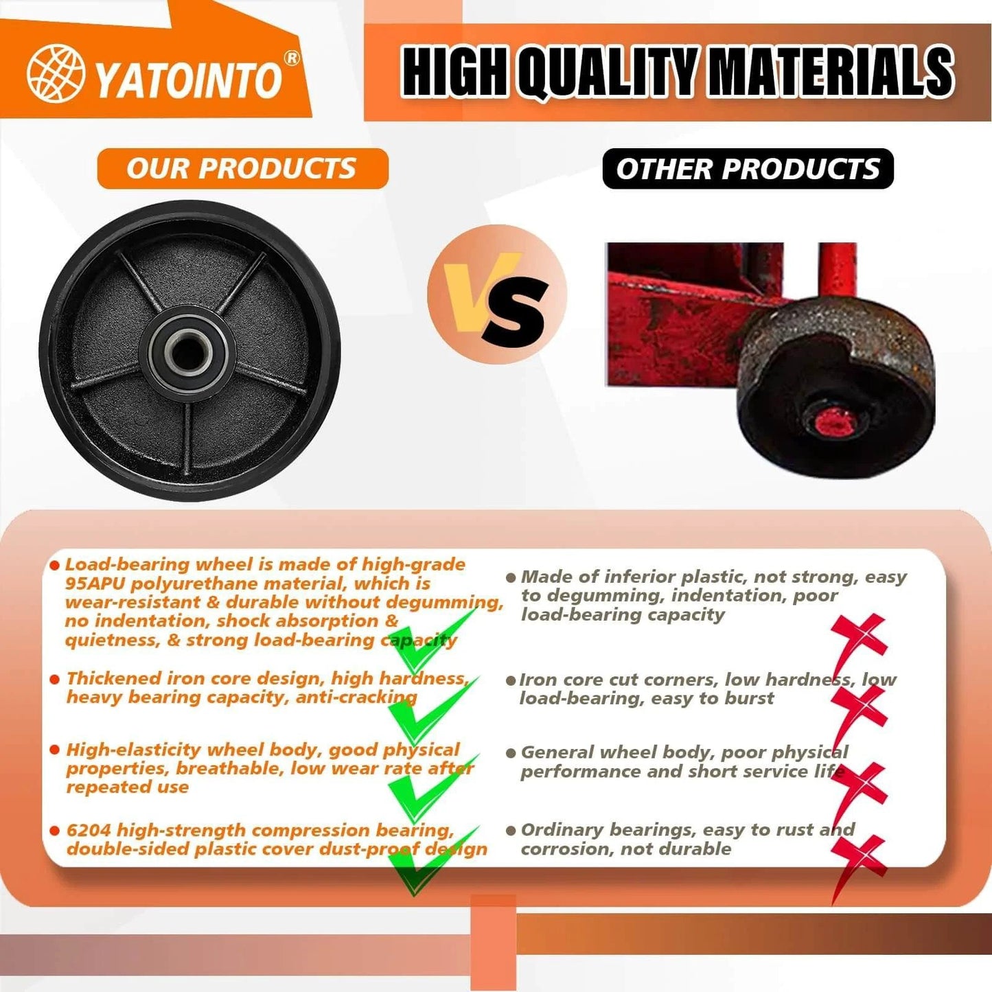 Comparison of pallet jack steer wheel set materials, featuring load-bearing wheels with high-grade polyurethane and inferior plastic alternatives.