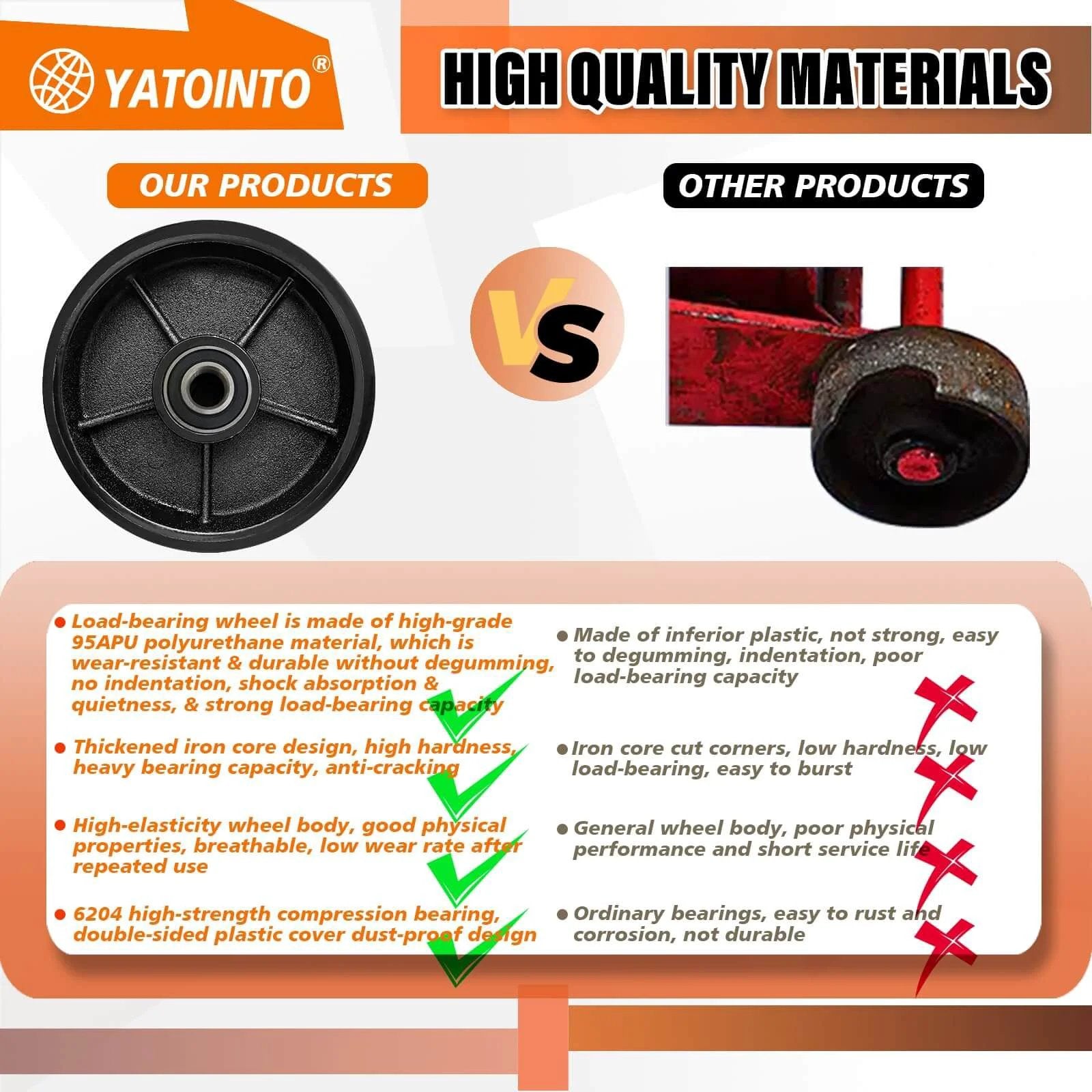 Comparison of pallet jack steer wheel set materials, featuring load-bearing wheels with high-grade polyurethane and inferior plastic alternatives.