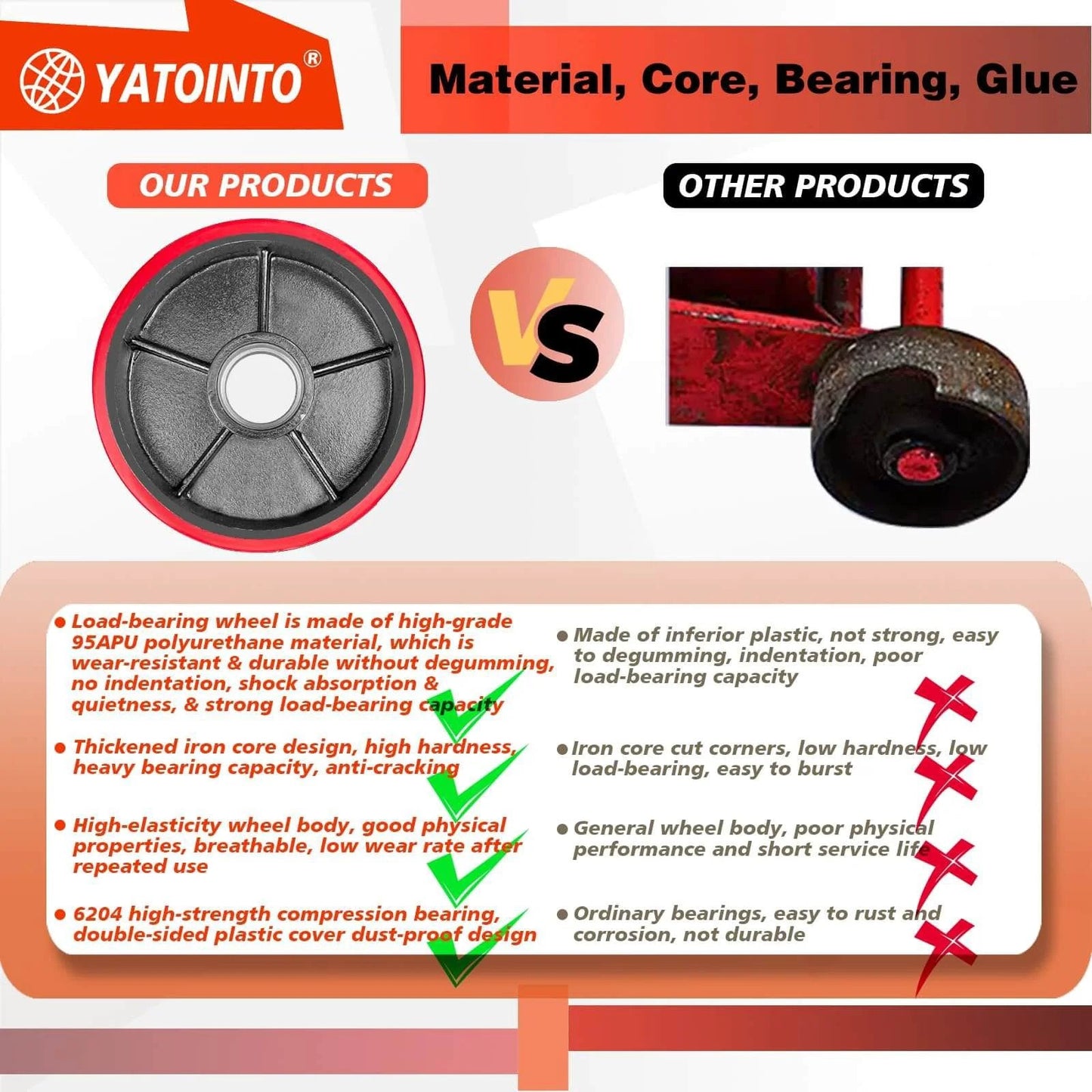 Comparison of high-grade Yatointo pallet jack wheel vs standard wheel, highlighting durable polyurethane material and design features.