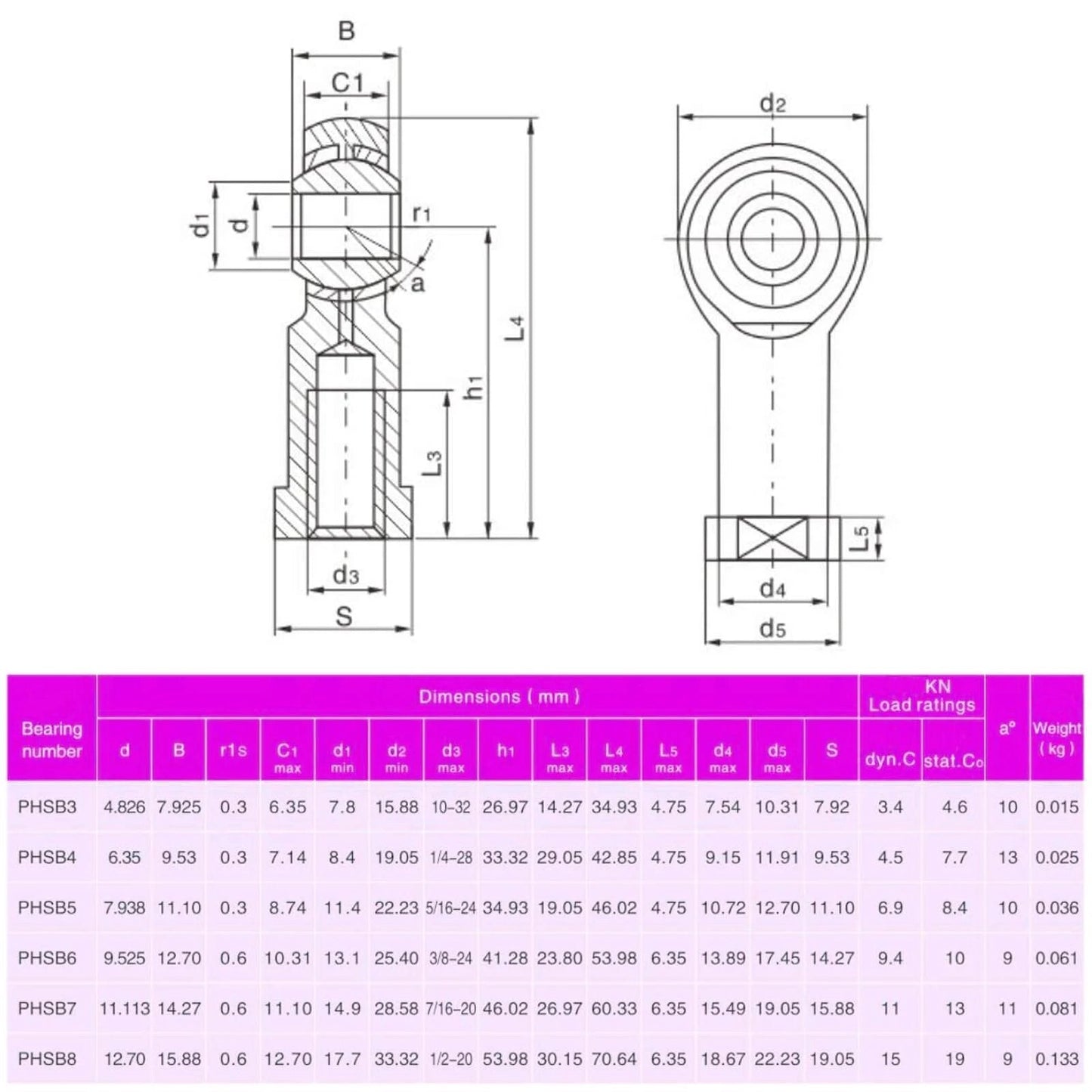 Technical drawing and specifications table for 4pcs PHSB8 Rod End Bearings 1/2-inch Bore Pre-Lubricated Bearings 1/2-20 Female Thread Right Hand with Jam Nuts.