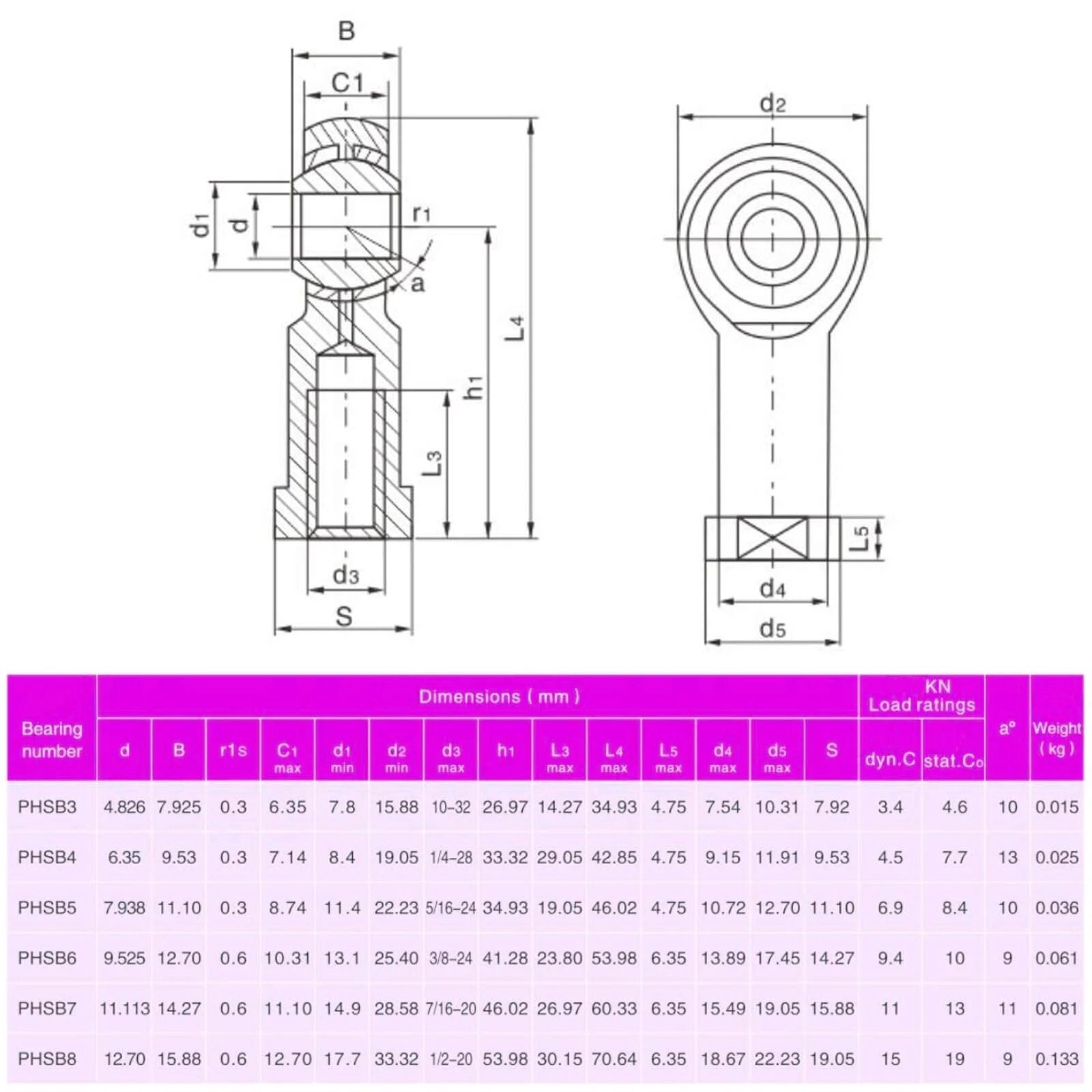 Technical drawing and specifications table for 4pcs PHSB8 Rod End Bearings 1/2-inch Bore Pre-Lubricated Bearings 1/2-20 Female Thread Right Hand with Jam Nuts.