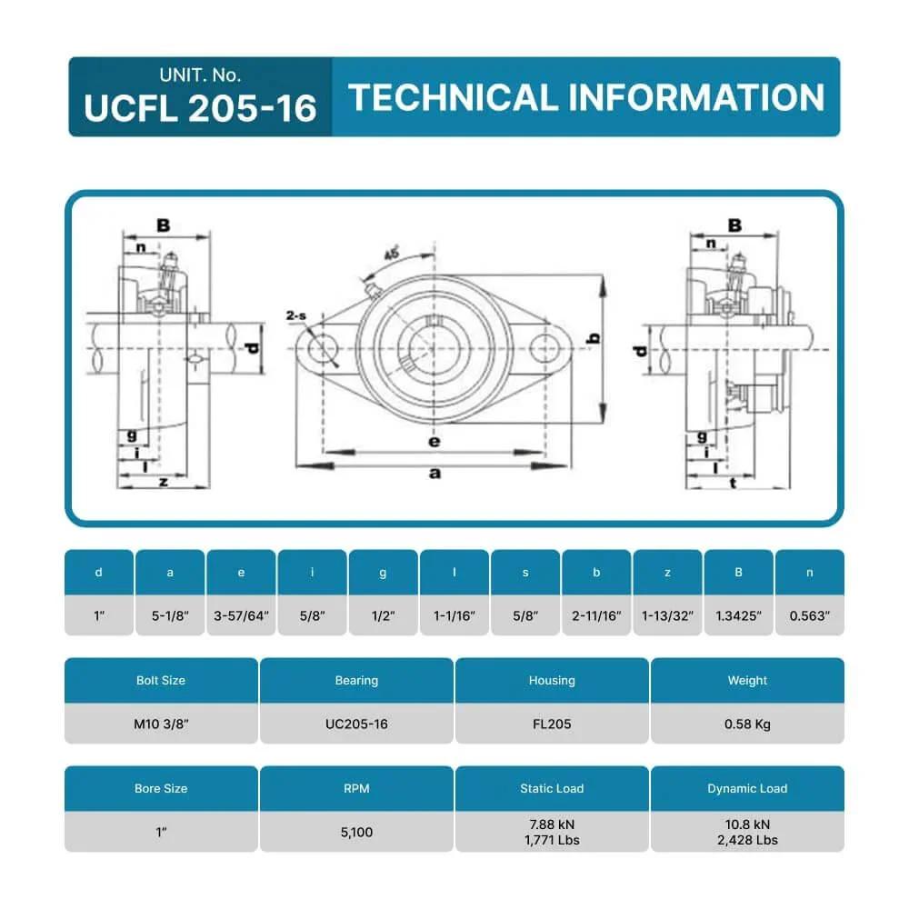 Technical drawing and specifications for UCFL205-16 Pillow Block Bearing - Pack of 4 Flange Mounted Pillow Block Bearings.