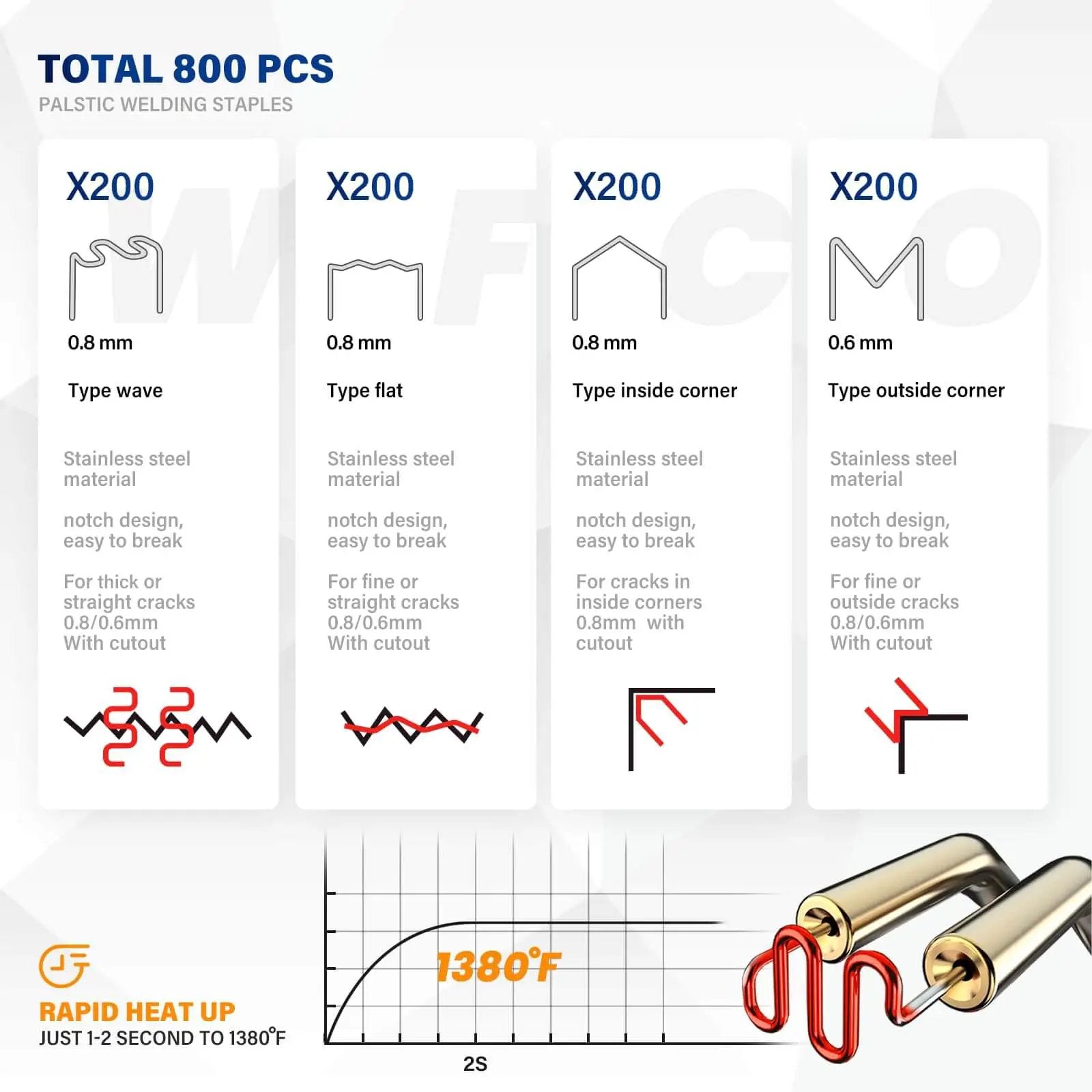 Diagram showing 800 plastic welding staples with types and uses for 2 In 1 Plastic Welding Kit With Hot Staples Weld Gun For Car Bumpers And Most Plastics, 110V 100W Welder.