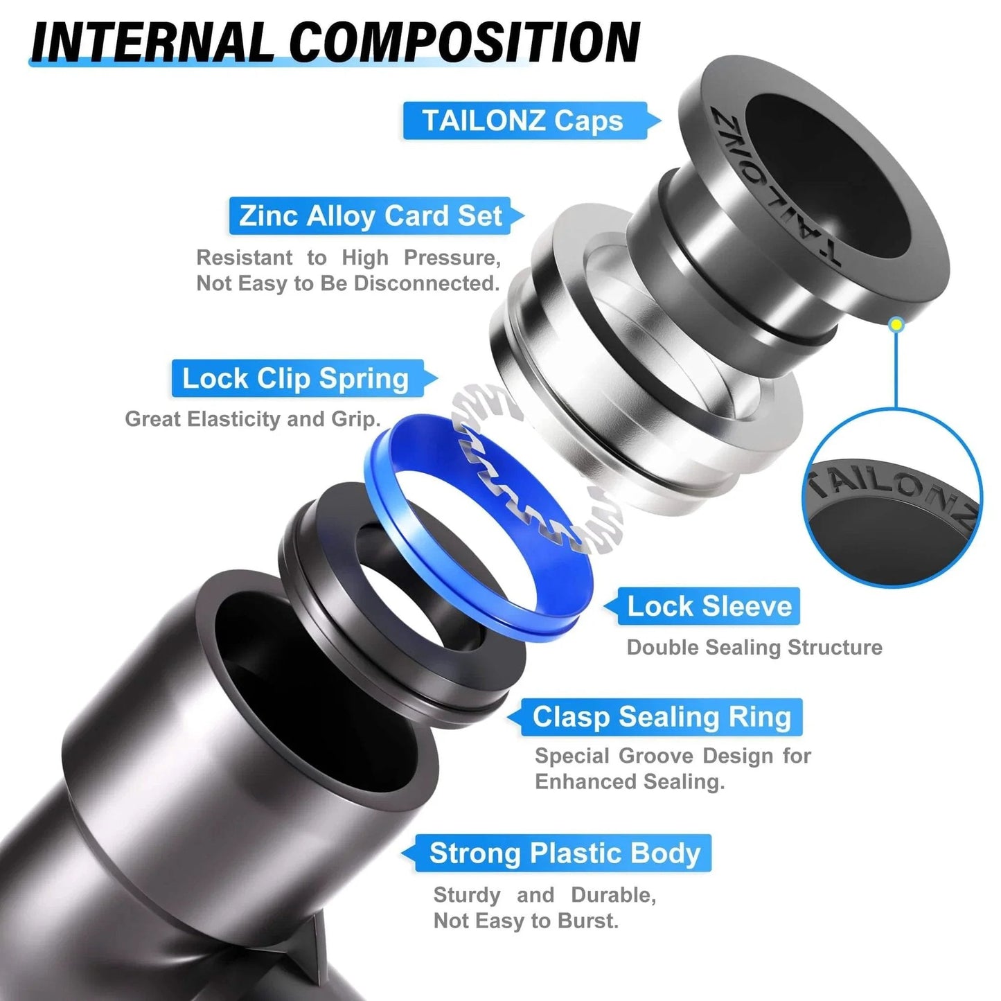 Exploded view of push to connect pneumatic male elbow fittings showing internal components, strong plastic body, and sealing rings.