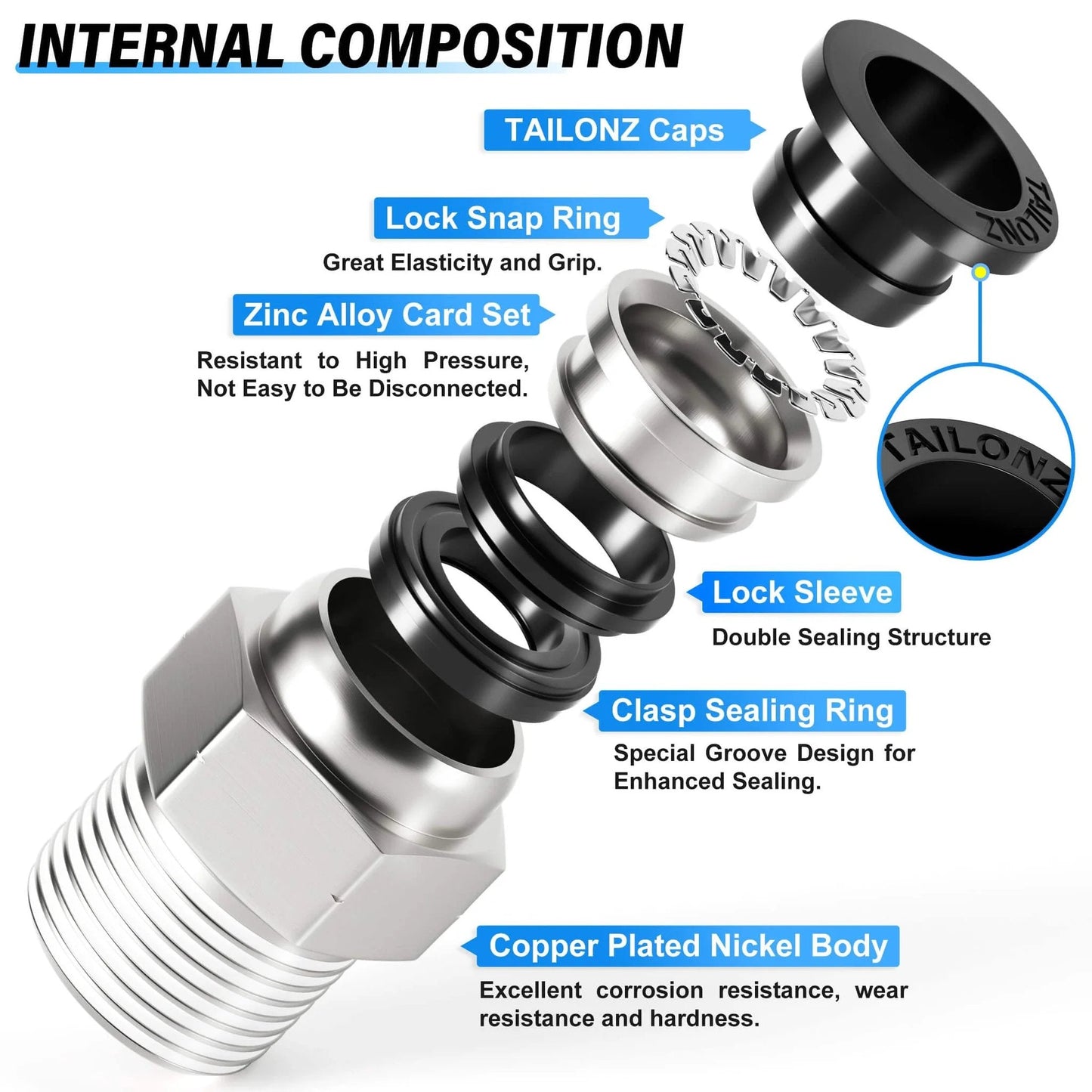 Exploded view of a PNEUMATIC Male Straight 1/4 Inch Tube OD x 1/4 Inch NPT Thread Push to Connect Fitting PC-1/4-N2 highlighting components.