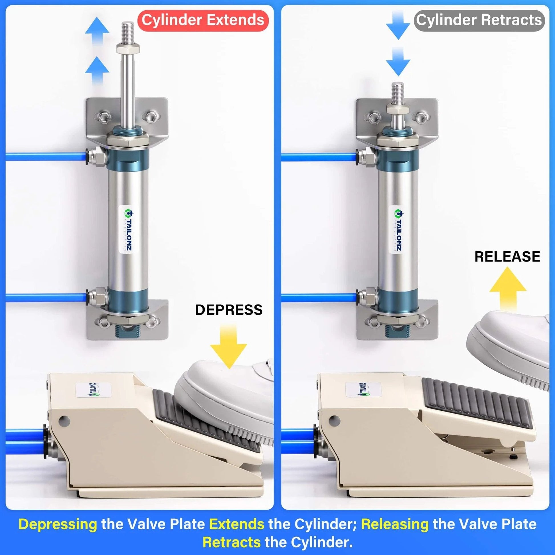 PNEUMATIC 1/4"NPT Pneumatic Foot Pedal Valve Kit 3 Way 2 Position Threaded Rubber Nonslip Pressure Control FV320 diagram