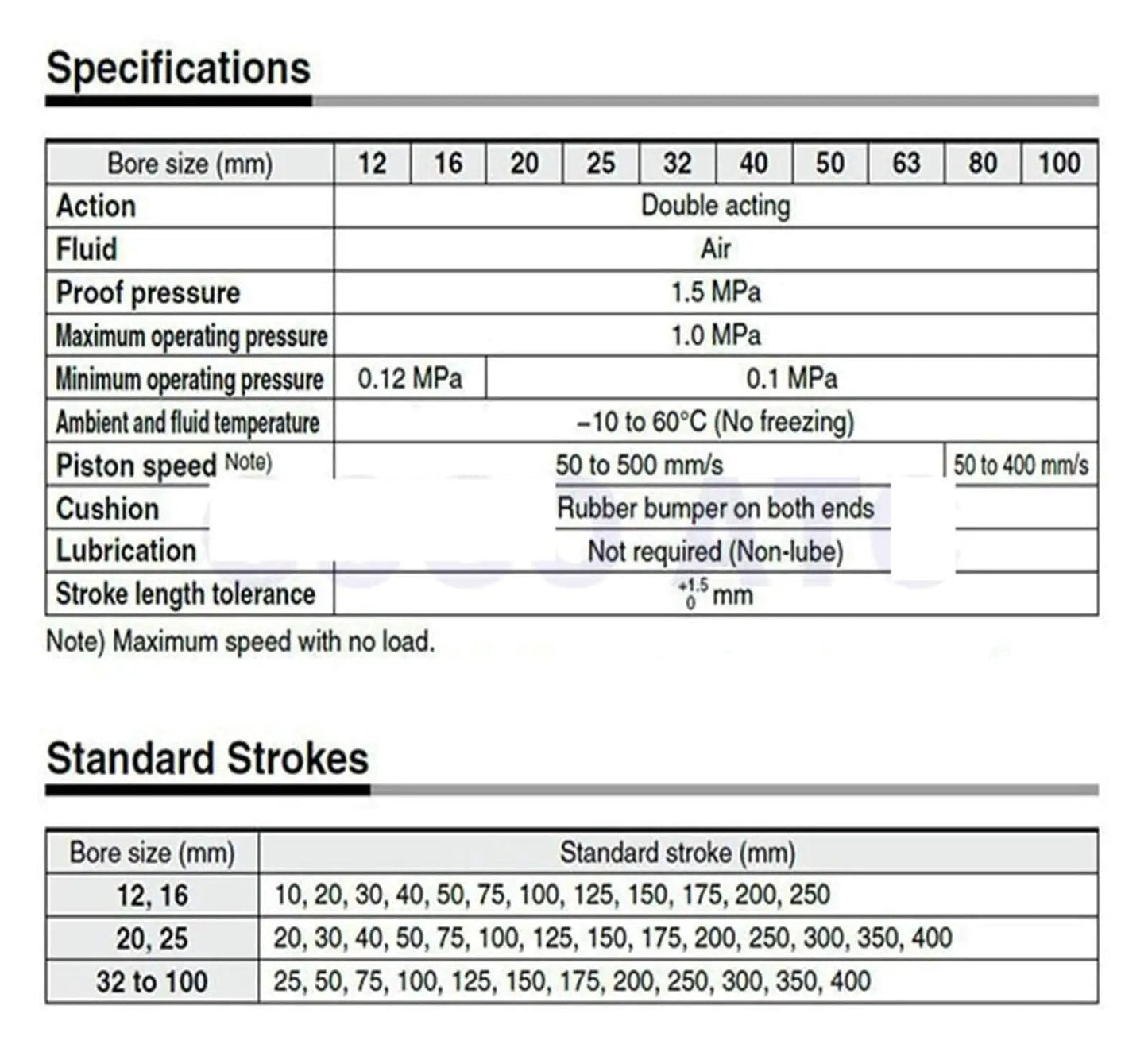Specifications table for double acting pneumatic cylinders with various bore sizes and standard stroke options for industrial use.
