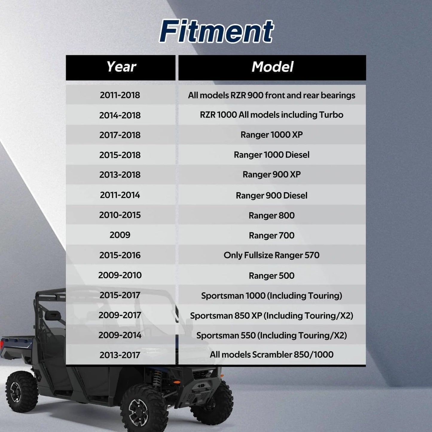 Fitment chart for Upgraded Front/Rear Wheel Bearing Install and Removal Press Tool Kit with various Polaris models and years listed