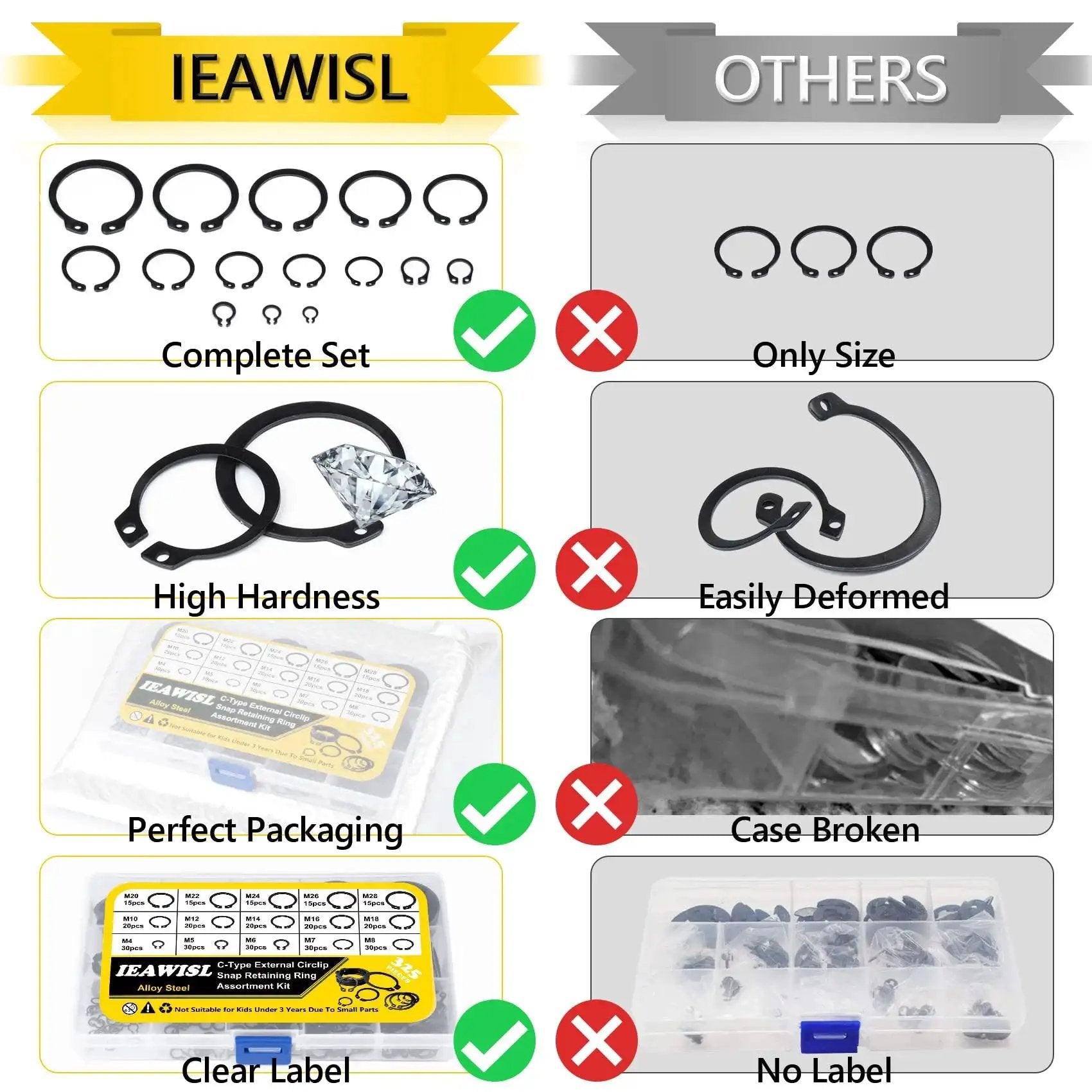 Comparison of IEAWISL premium snap ring set with others, showcasing complete set, high hardness, perfect packaging, and clear label.