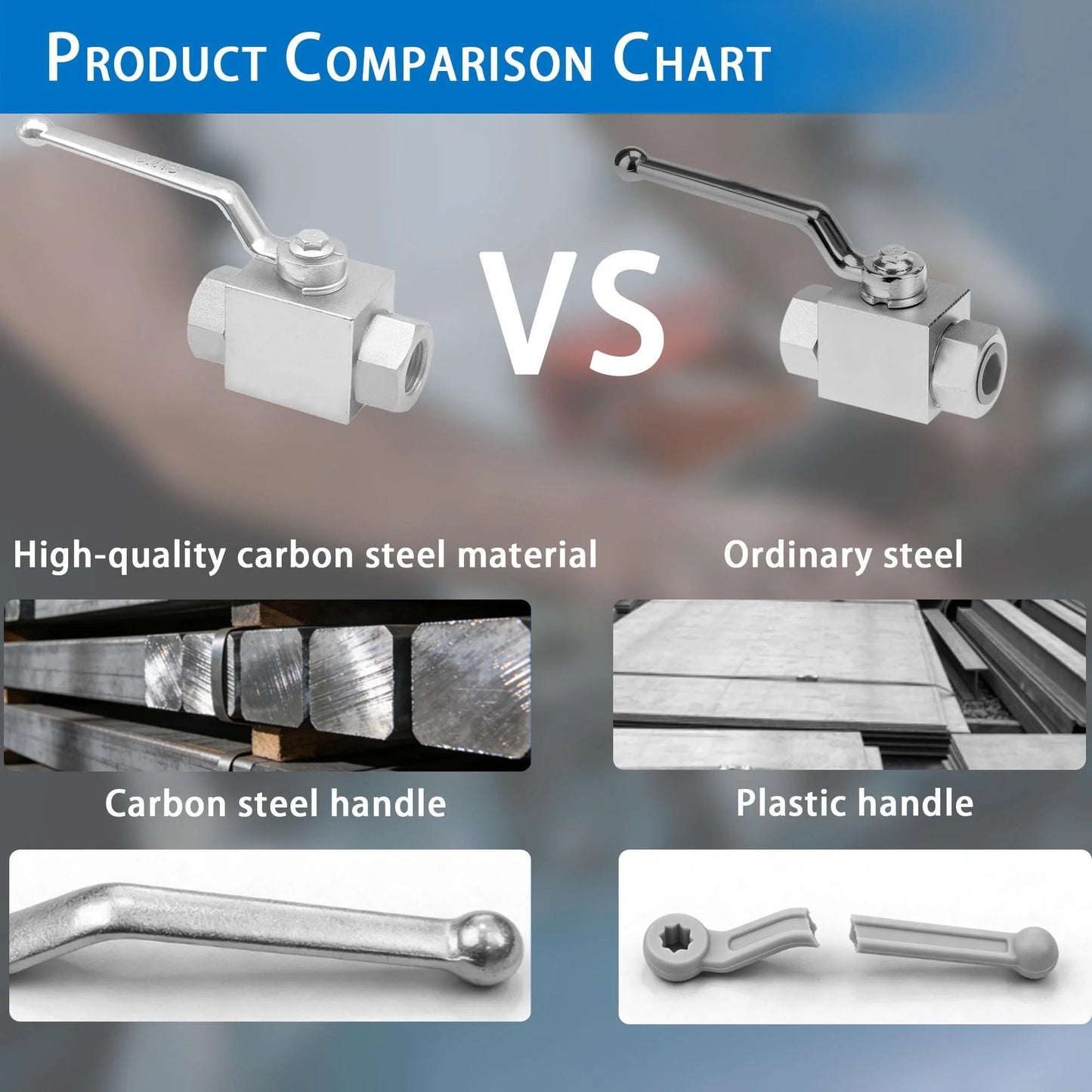 Product comparison chart showing Heavy Duty High Pressure Hydraulic Ball Valve Three Eighths Inch NPT 7250 PSI Capacity versus ordinary steel valve components.