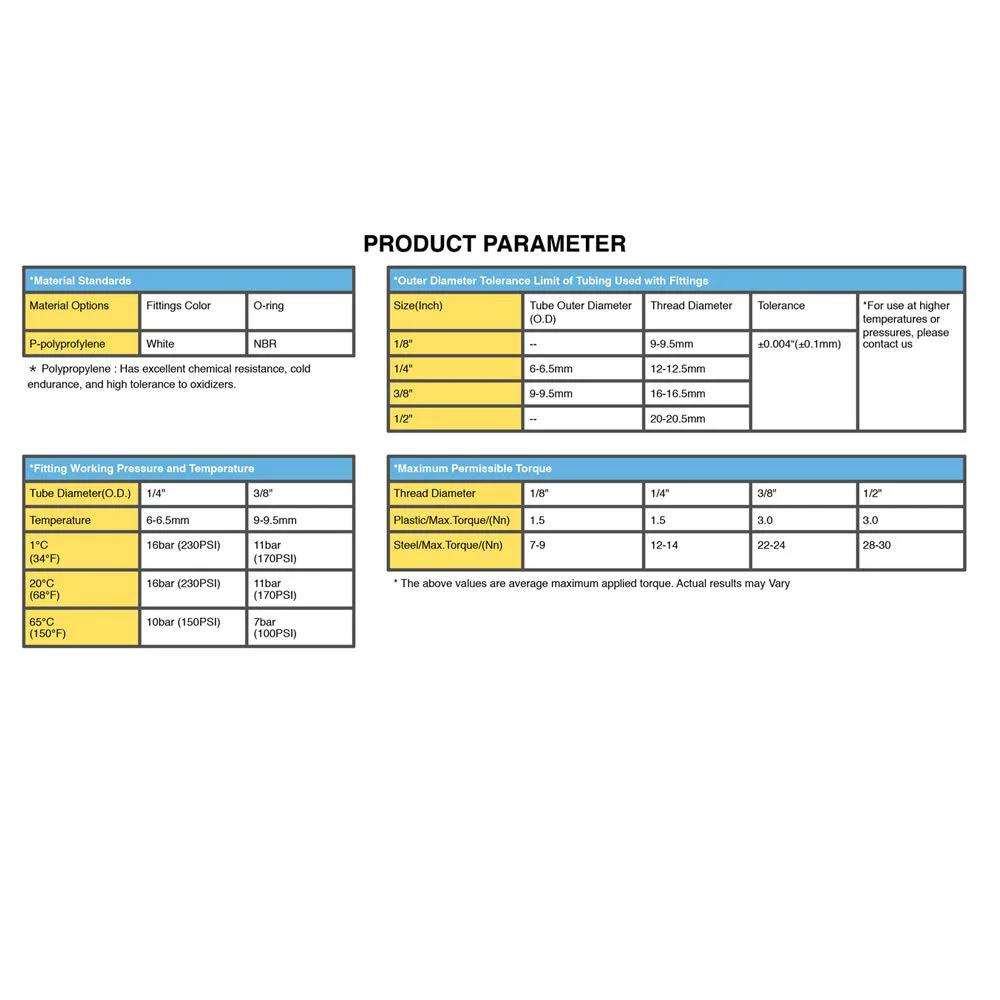 Product specifications chart for inline shut off ball valve fittings for one quarter inch OD tubing.