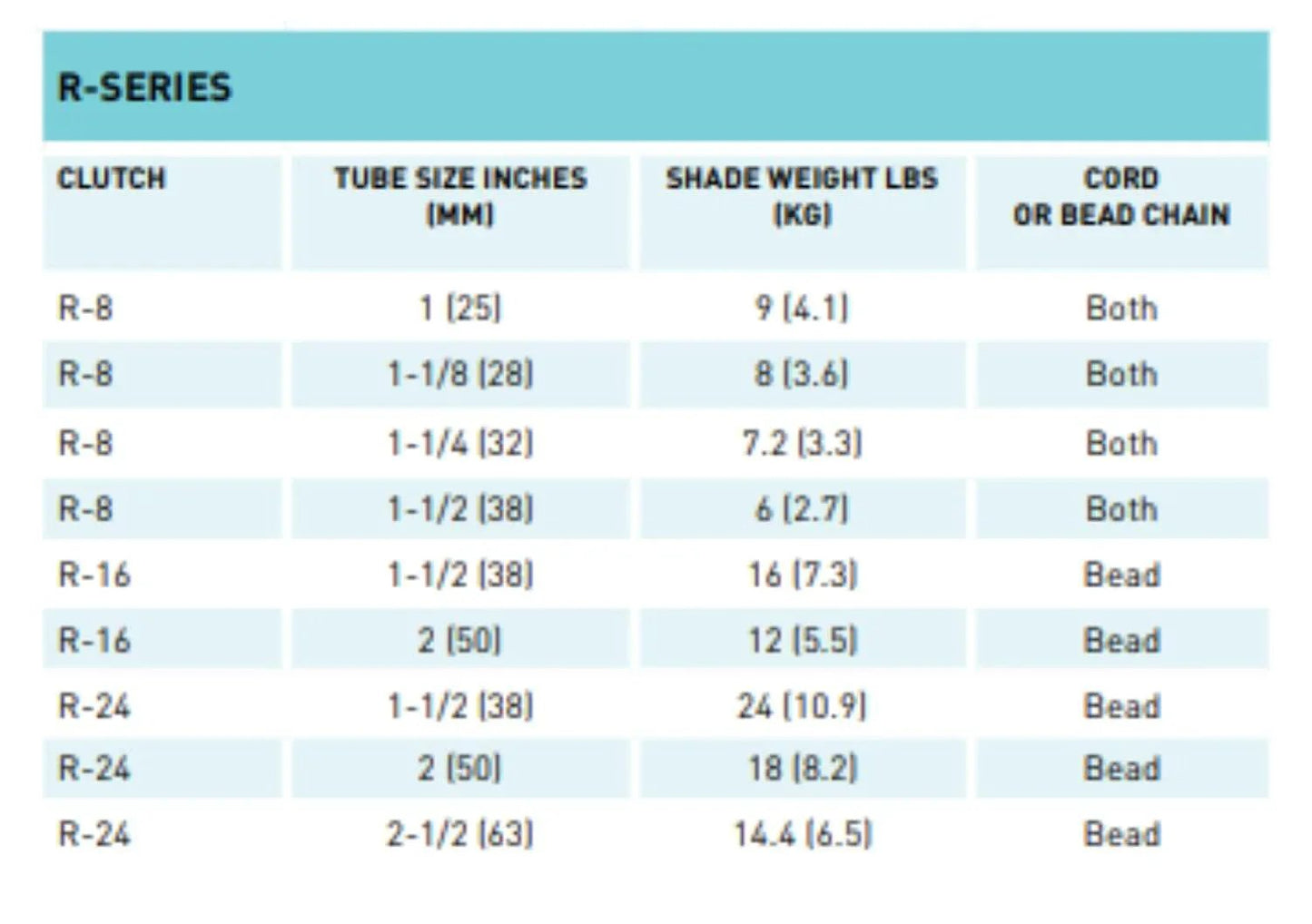 R-Series chart showing clutch sizes, tube dimensions, shade weights, and operating mechanisms including the R8 Clutch for 1 inch Tube, in Natural