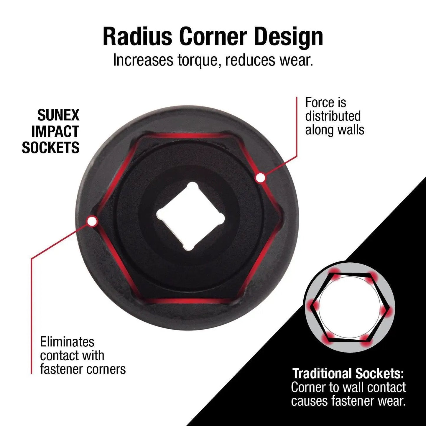 Deep Reach 1 Inch Drive 33mm Impact Socket With Cr-Mo Steel Radius Corner Design Chamfered Opening And Dual Size Markings Sunex