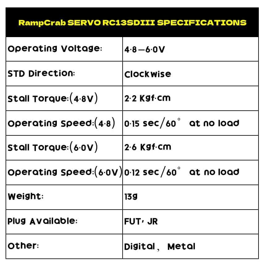 Specifications table for RC Steering Servo with Mount Bracket and Servo Horn for FMS FCX24, showing torque and speed details.