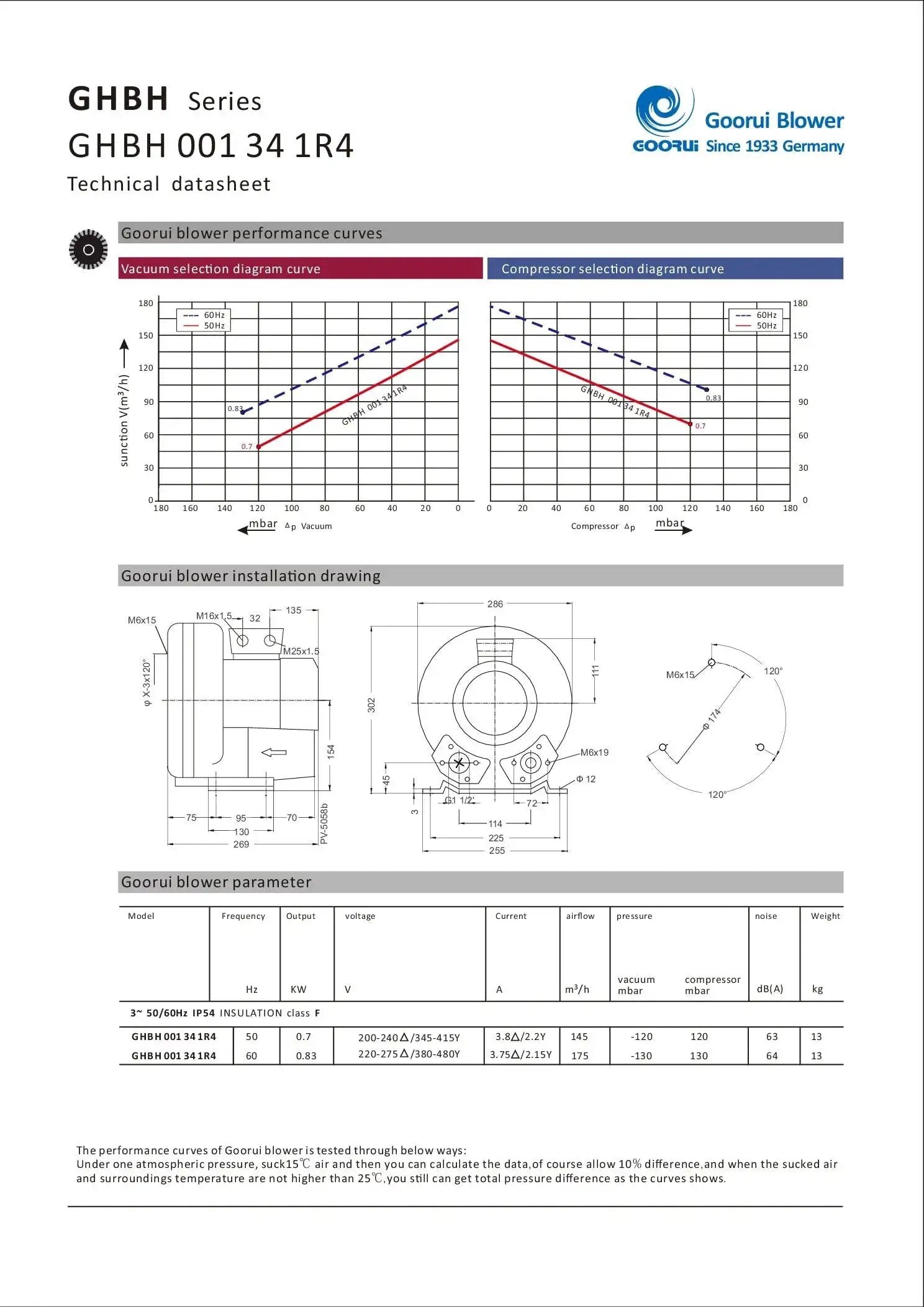 Technical datasheet for High Power Regenerative Blower 1.1 HP 220 To 480V Three Phase 103 CFM Airflow 52 InH2O 64 dB Compact Design