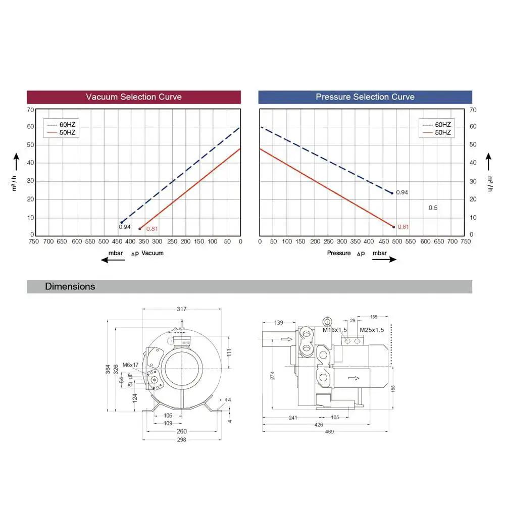 Vacuum and pressure selection curves with dimensions for regenerative blower EKZ 60-70 at 35 CFM, 7 PSI, 13 inHg, 0.9 kW, 220/440V.
