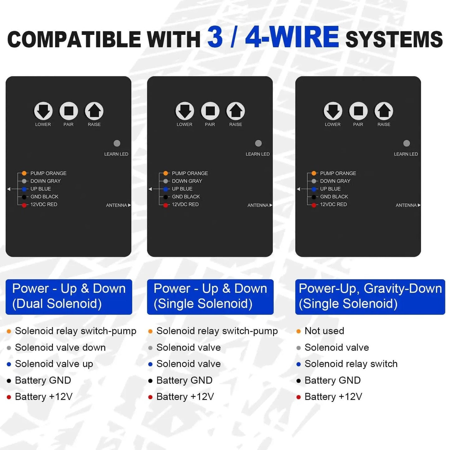 Diagram of Wireless Dump Trailer Remote Control Kit With 100 Ft Range, Dual Remotes, 12V Hydraulic Lift Winch Tilt Controller