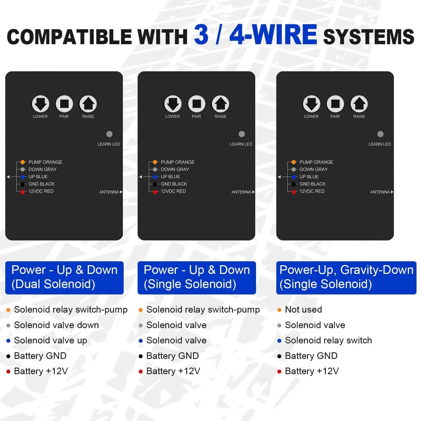 Diagram of Wireless Dump Trailer Remote Control Kit With 100 Ft Range, Dual Remotes, 12V Hydraulic Lift Winch Tilt Controller