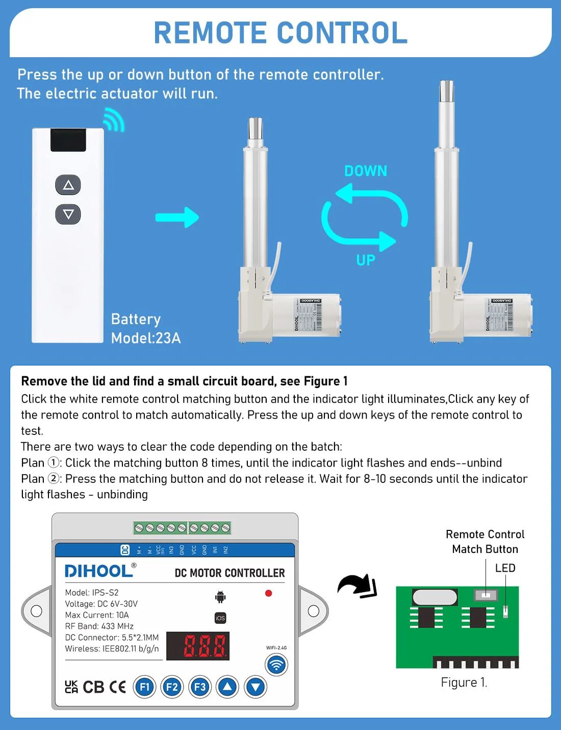 Smart WiFi Linear Actuator Controller With Current Limit And Obstacle Protection For 12V And 24V DC Motors Remote eWeLink Timed Control No Fuss Setup Rebound Safe Stop When Obstacles Detected And Load Safety remote control instructions with actuator diagram.