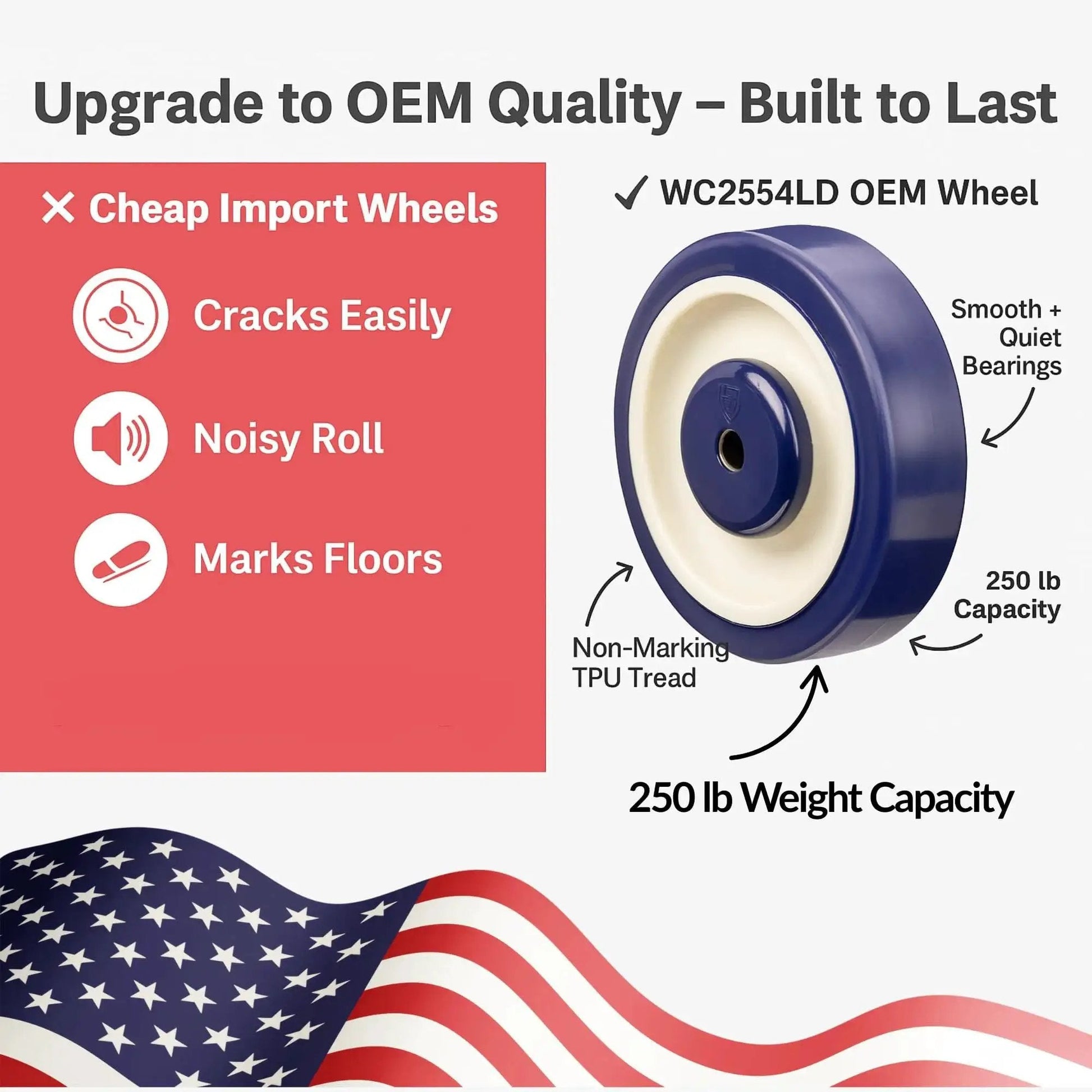 Universal Replacement Shopping Cart Wheel 5 Inch By 1.25 Inch Blue And Tan Crown TPU Tread With Dual 5 16th Precision Bearings 250 Lb Capacity Made In USA Direct OEM Style Replacement For Most Grocery Carts