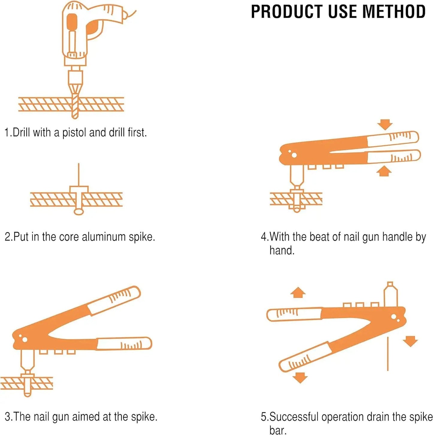 Pro Grade Heavy Duty Riveter Kit With 120 Assorted Rivets, Portable Manual Pop Rivet Gun use method illustration with steps.