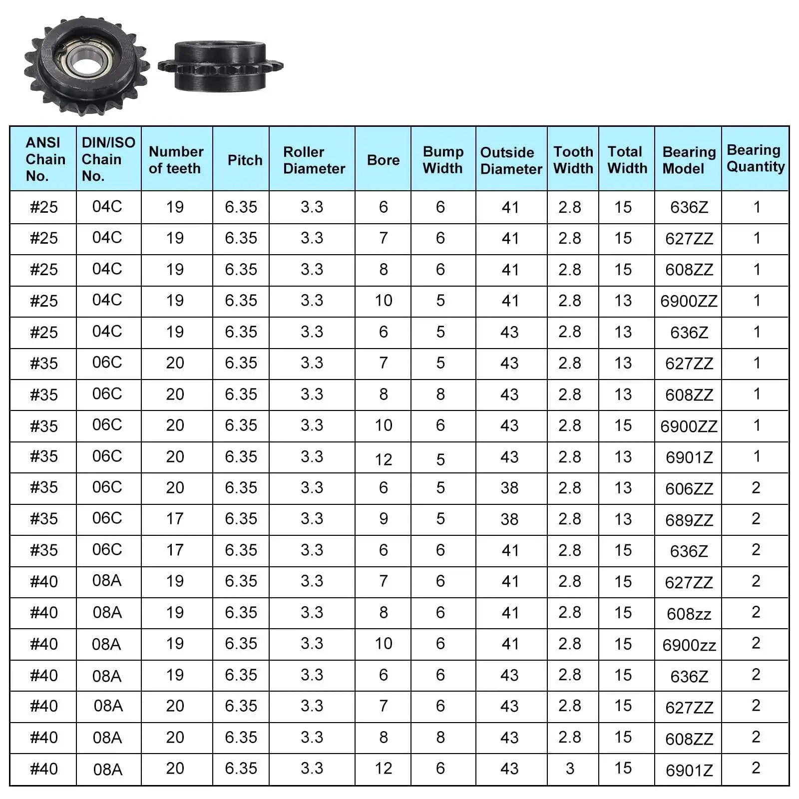 Heavy Duty Roller Chain Idler Sprocket Set table for ANSI 40 DIN 08A chains, showing sizes, dimensions, and specifications.