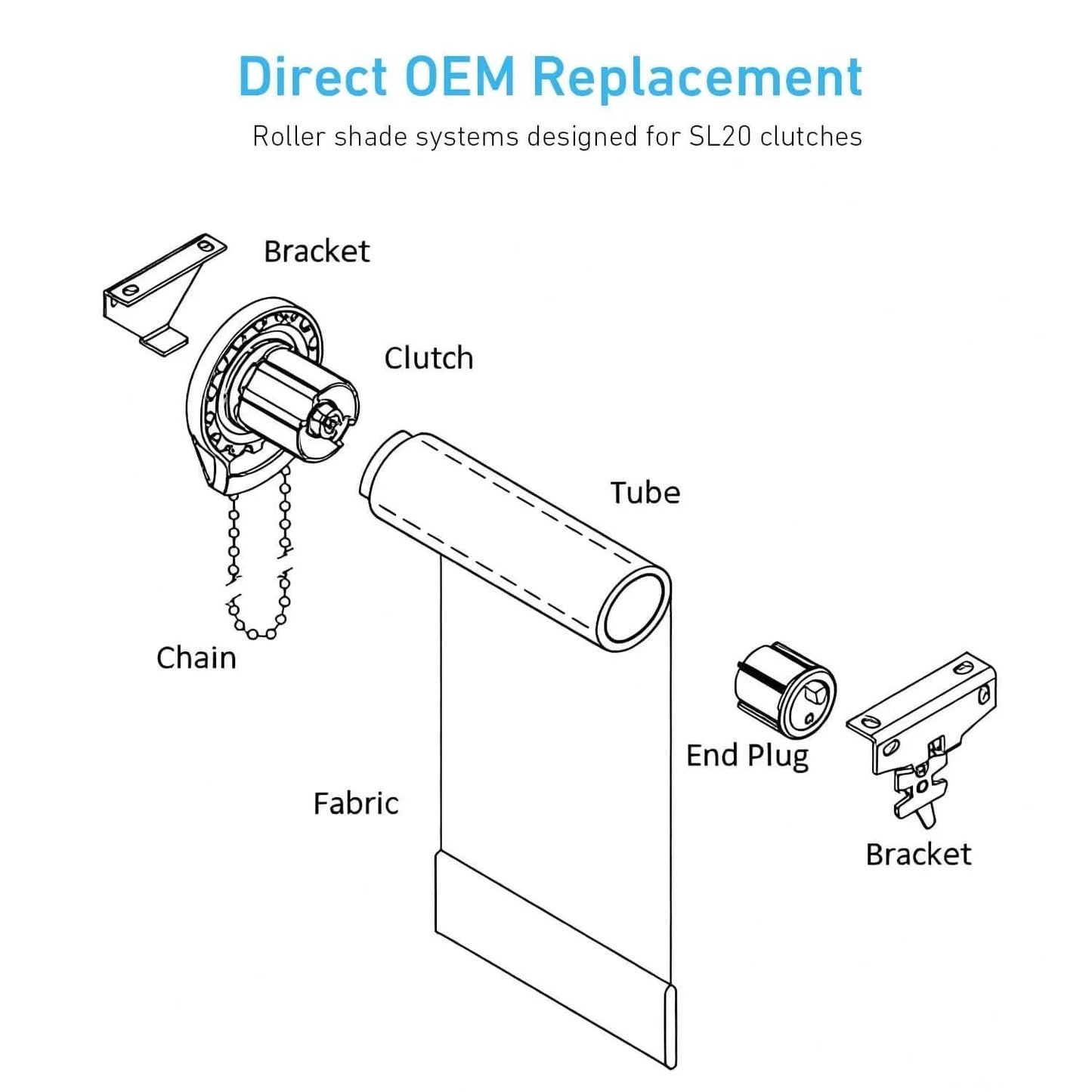 Diagram of Roller Shade Clutch - Compatible with 1.5” (38mm) Shade Tubes, showing clutch, tube, fabric, chain, bracket, and end plug.