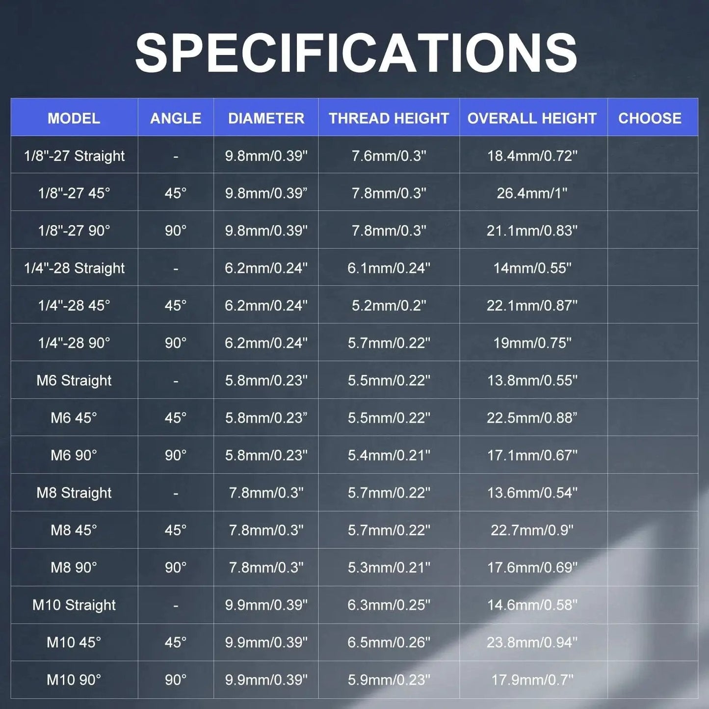 Specifications table for All In One 100 Piece SAE And Metric Grease Fittings Kit with various angles, diameters, and thread heights.