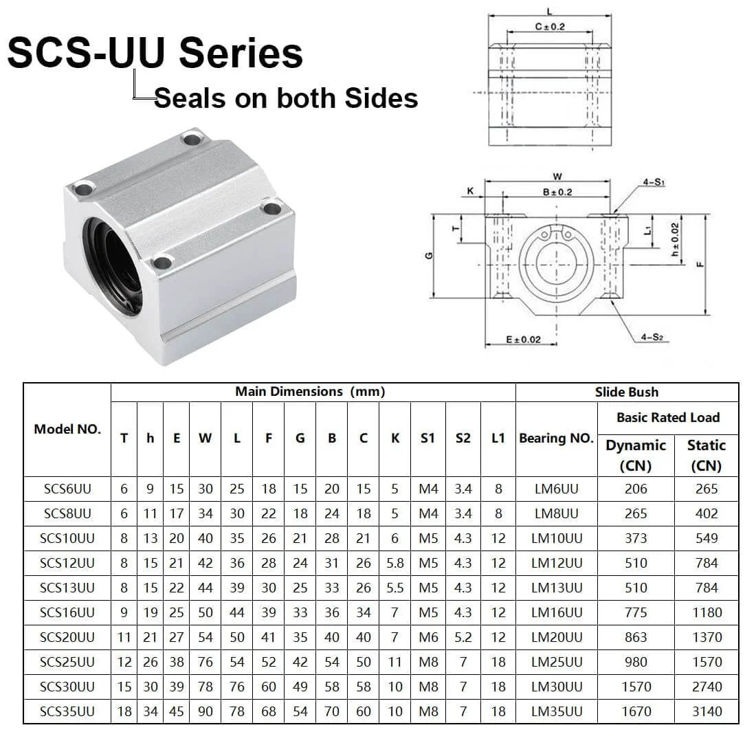 Diagram of SCS-UU Series Linear Motion Ball Bearing Slide Block, showing dimensions and model specifications for CNC axis motion setup.