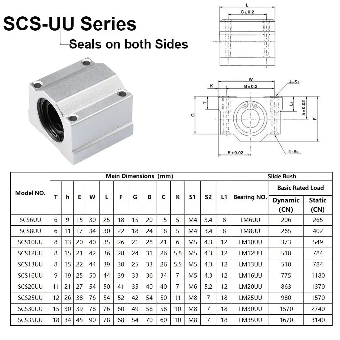 Diagram and chart of SCS20UU 20mm Linear Bearing Slide Block Set For CNC Machines And 3D Printers Aluminum Pillow Block